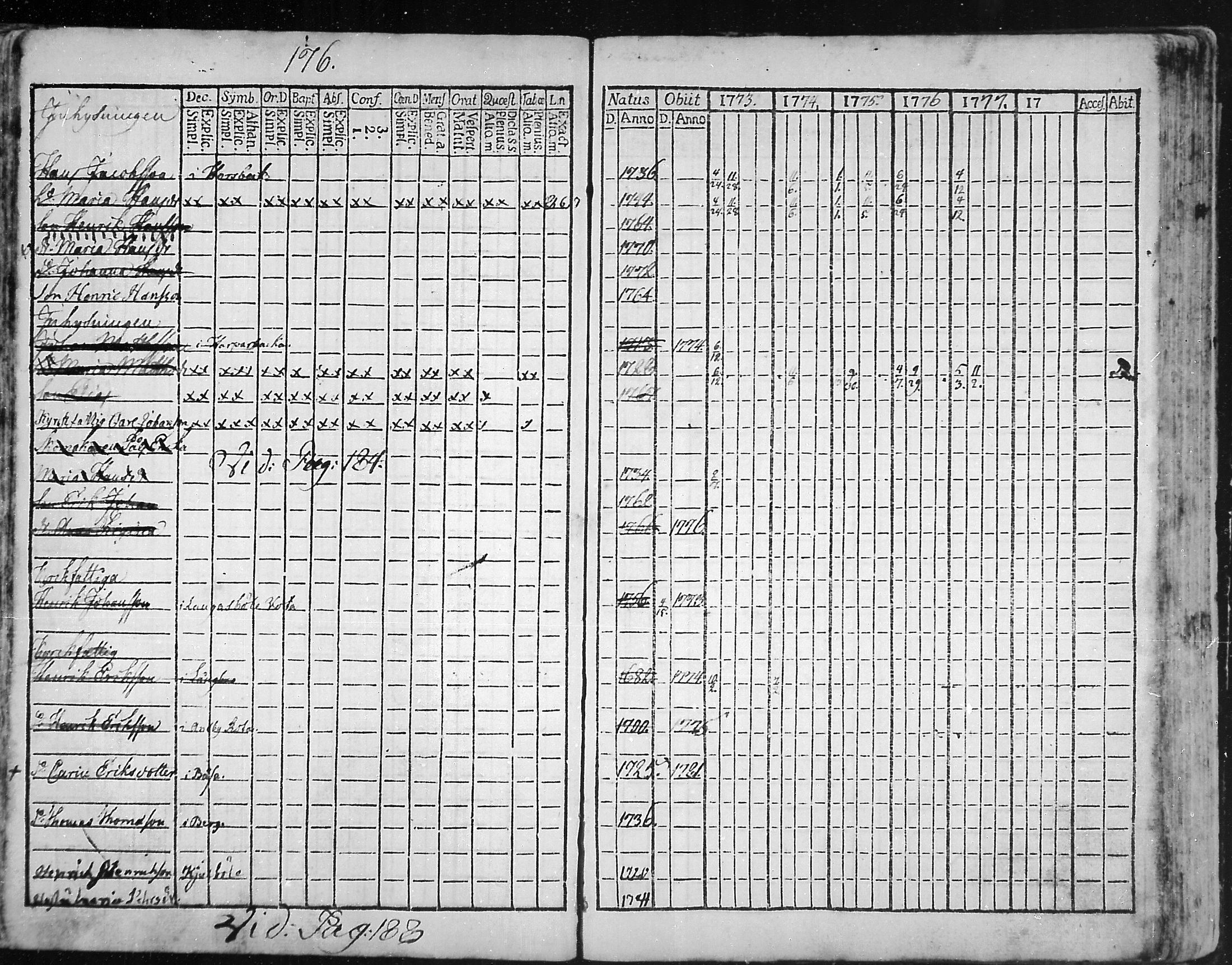 [ ../kirjat/Kirkonkirjat/snappertuna/rippikirja_1773-1777_mko5-12/kuvat/171.jpg ]