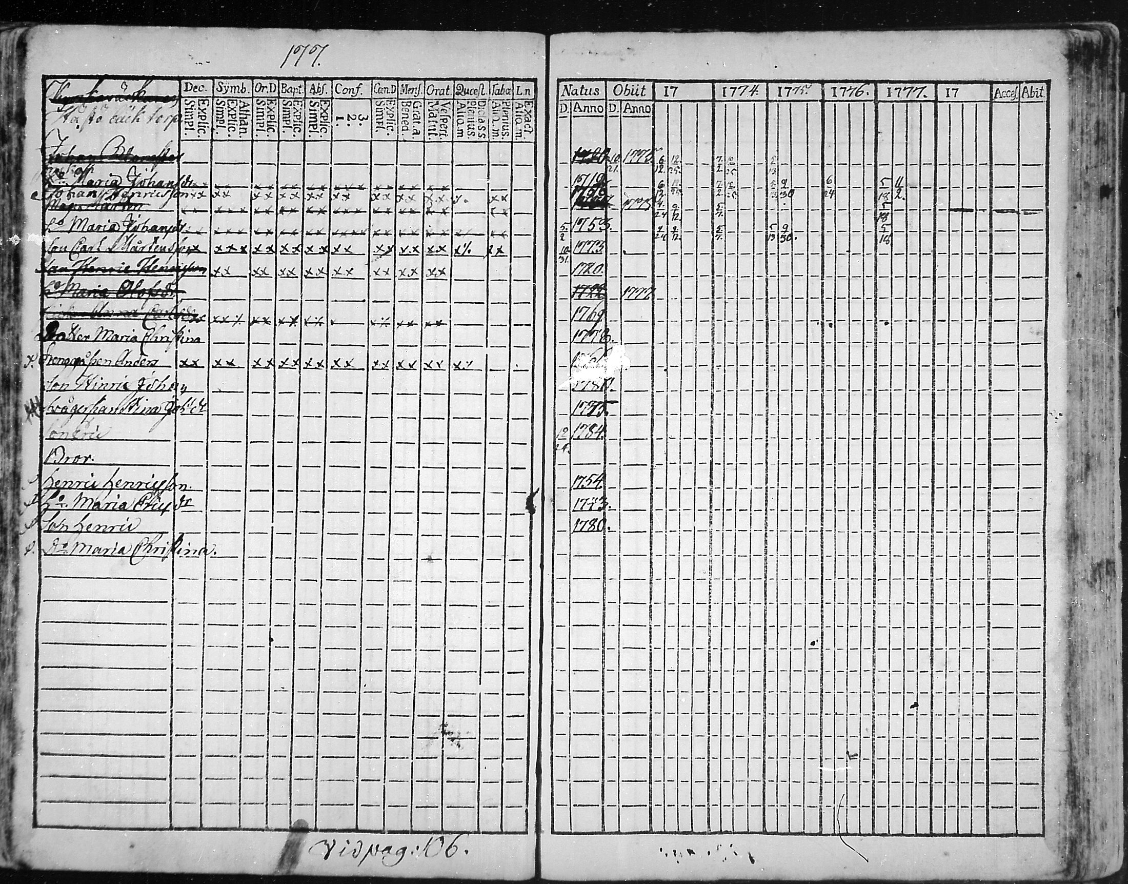 [ ../kirjat/Kirkonkirjat/snappertuna/rippikirja_1773-1777_mko5-12/kuvat/172.jpg ]