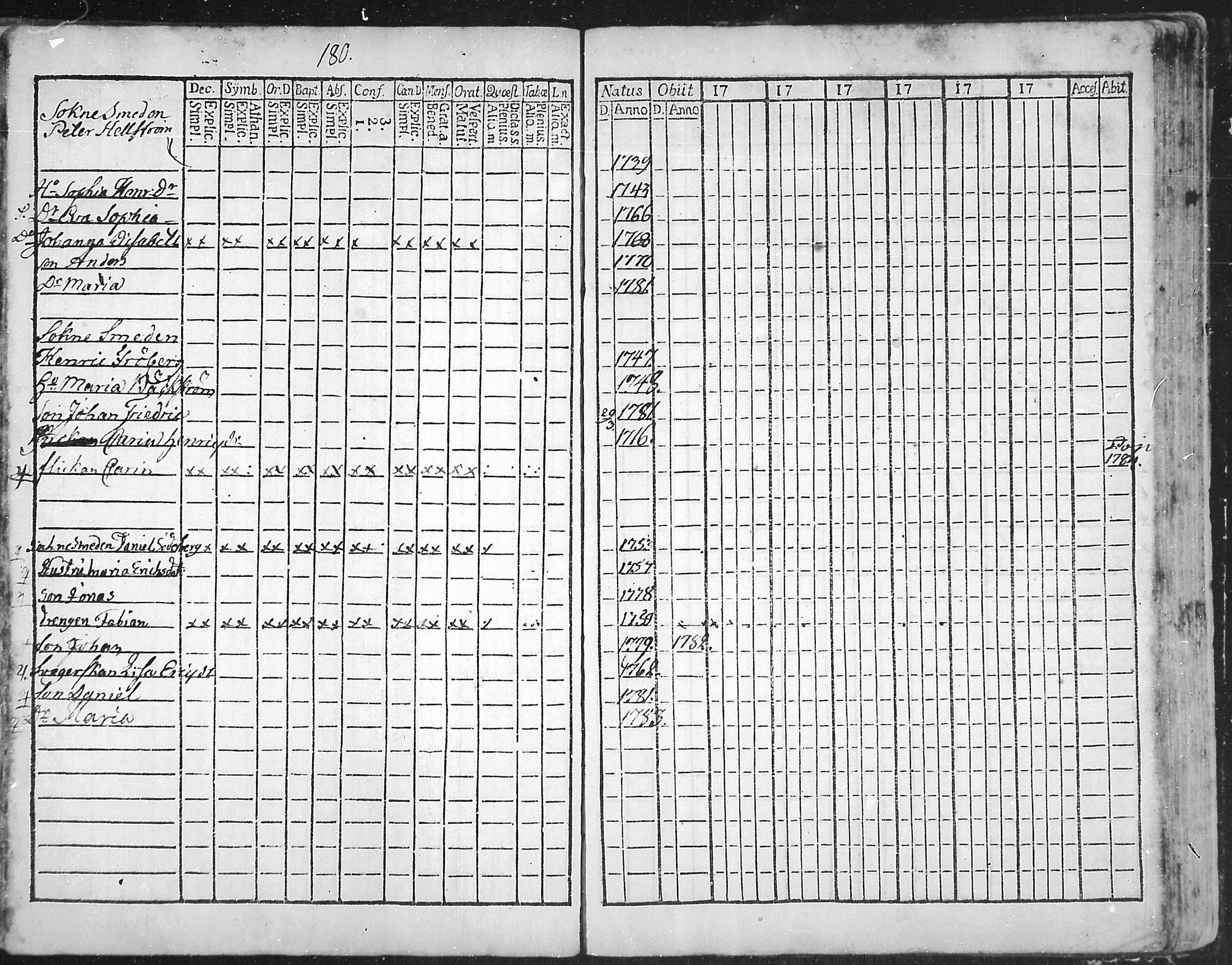 [ ../kirjat/Kirkonkirjat/snappertuna/rippikirja_1773-1777_mko5-12/kuvat/175.jpg ]
