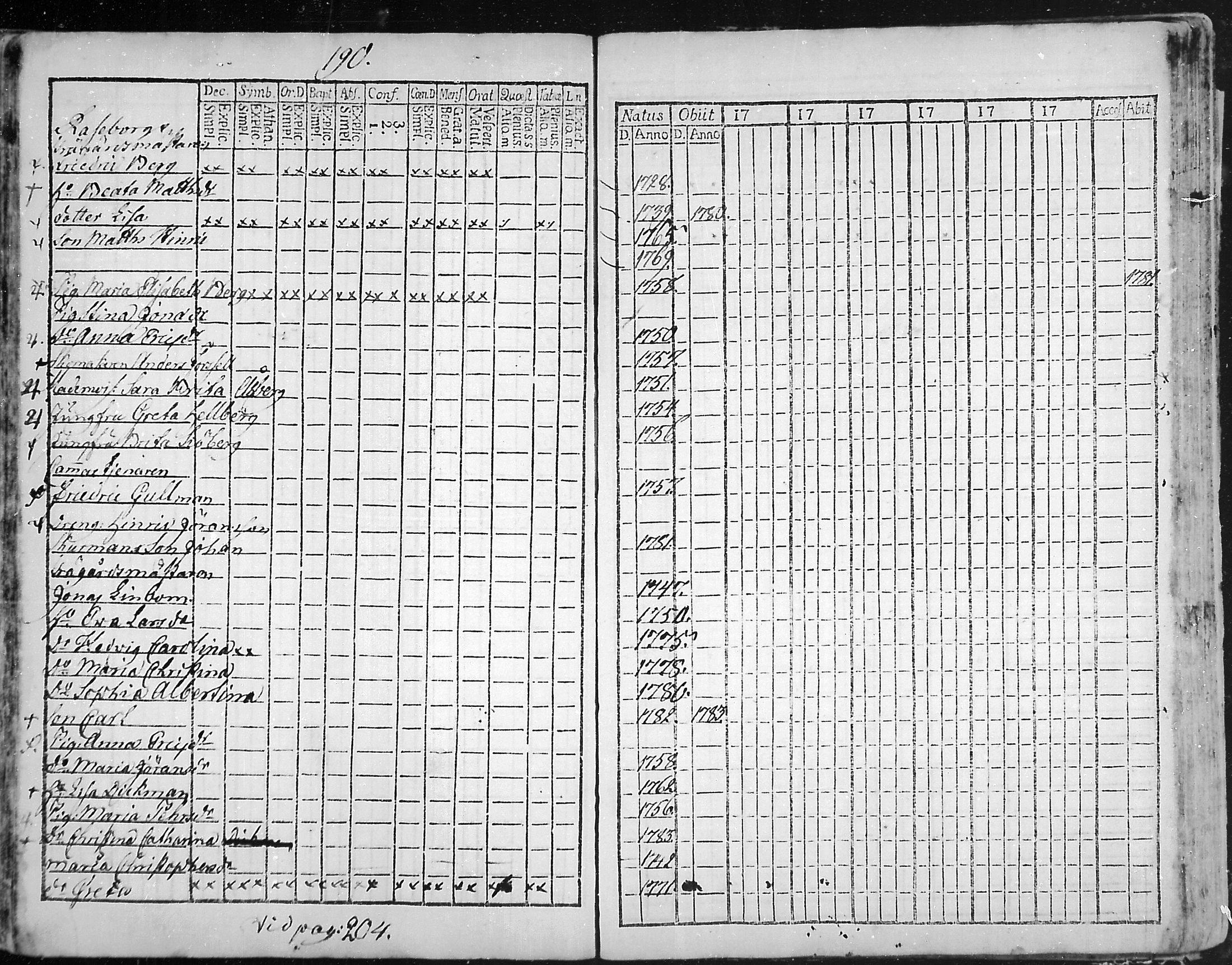 [ ../kirjat/Kirkonkirjat/snappertuna/rippikirja_1773-1777_mko5-12/kuvat/185.jpg ]