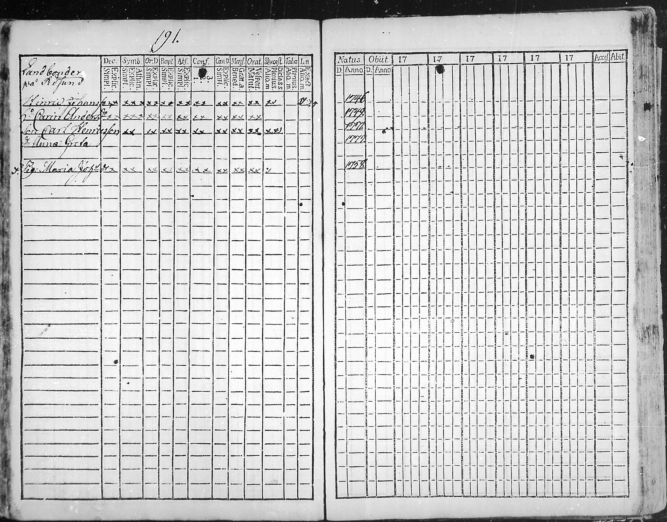 [ ../kirjat/Kirkonkirjat/snappertuna/rippikirja_1773-1777_mko5-12/kuvat/186.jpg ]