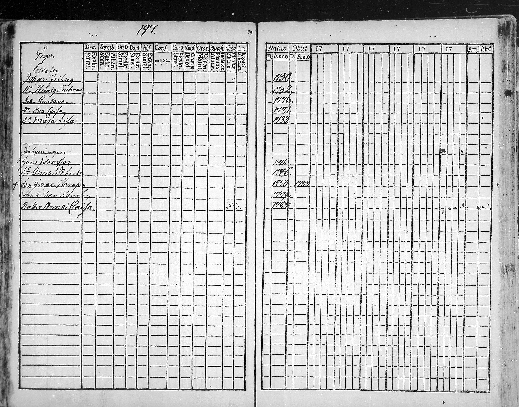 [ ../kirjat/Kirkonkirjat/snappertuna/rippikirja_1773-1777_mko5-12/kuvat/192.jpg ]