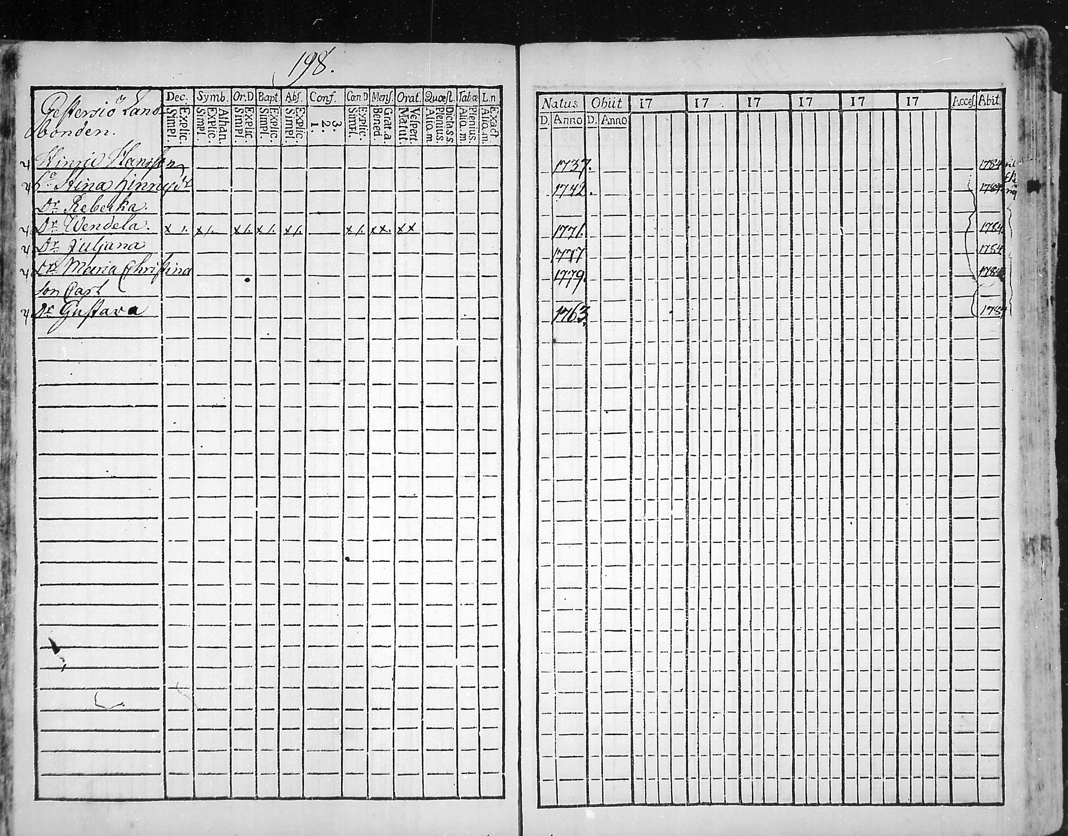 [ ../kirjat/Kirkonkirjat/snappertuna/rippikirja_1773-1777_mko5-12/kuvat/193.jpg ]