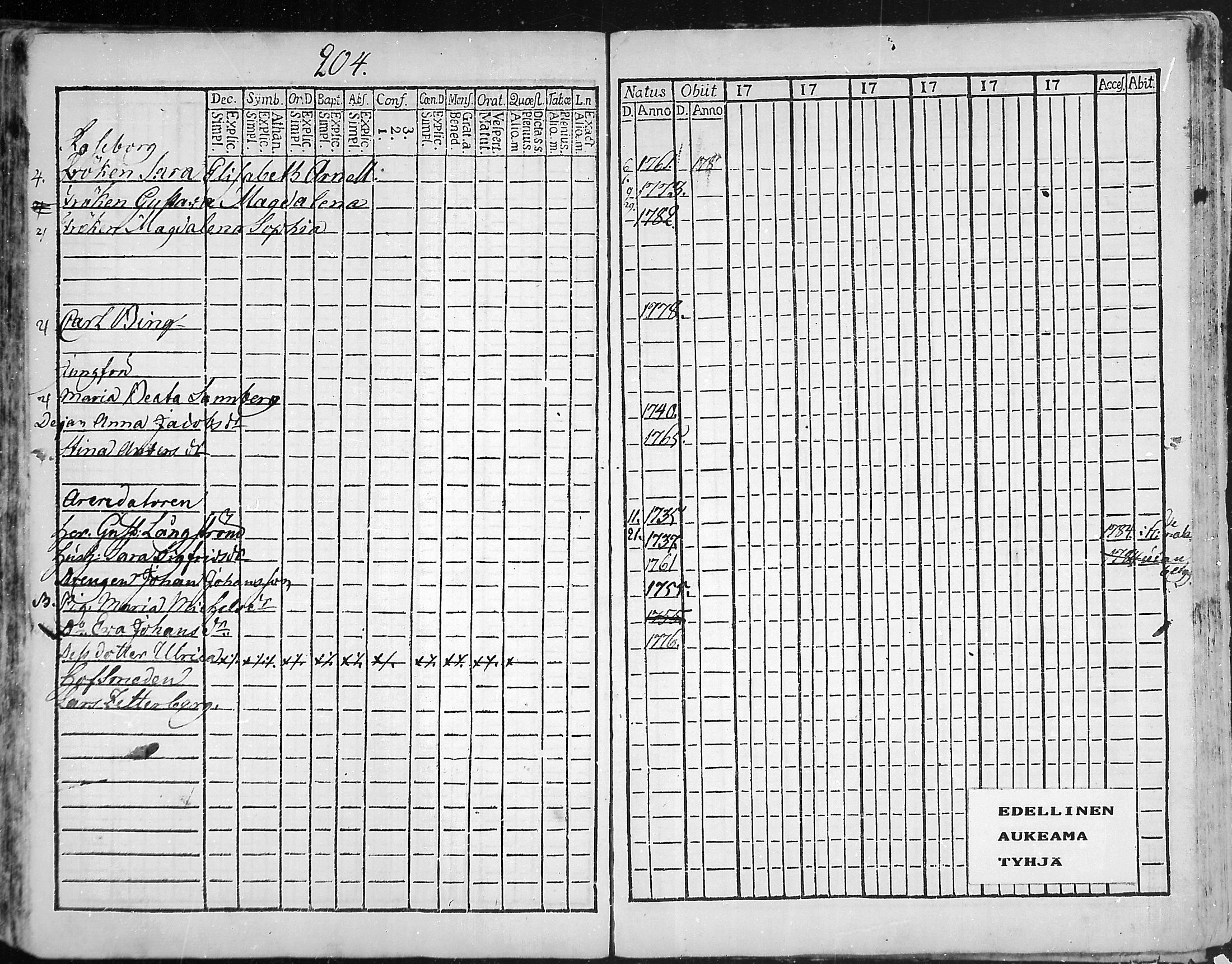 [ ../kirjat/Kirkonkirjat/snappertuna/rippikirja_1773-1777_mko5-12/kuvat/198.jpg ]