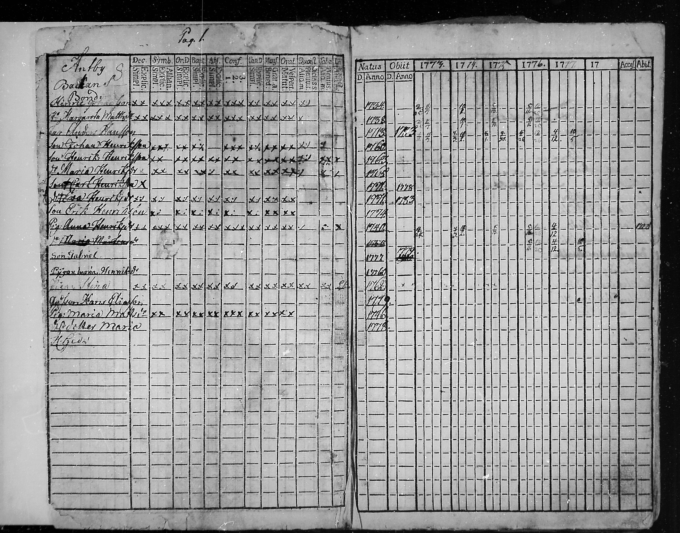 [ ../kirjat/Kirkonkirjat/snappertuna/rippikirja_1773-1777_mko5-12/kuvat/2.jpg ]
