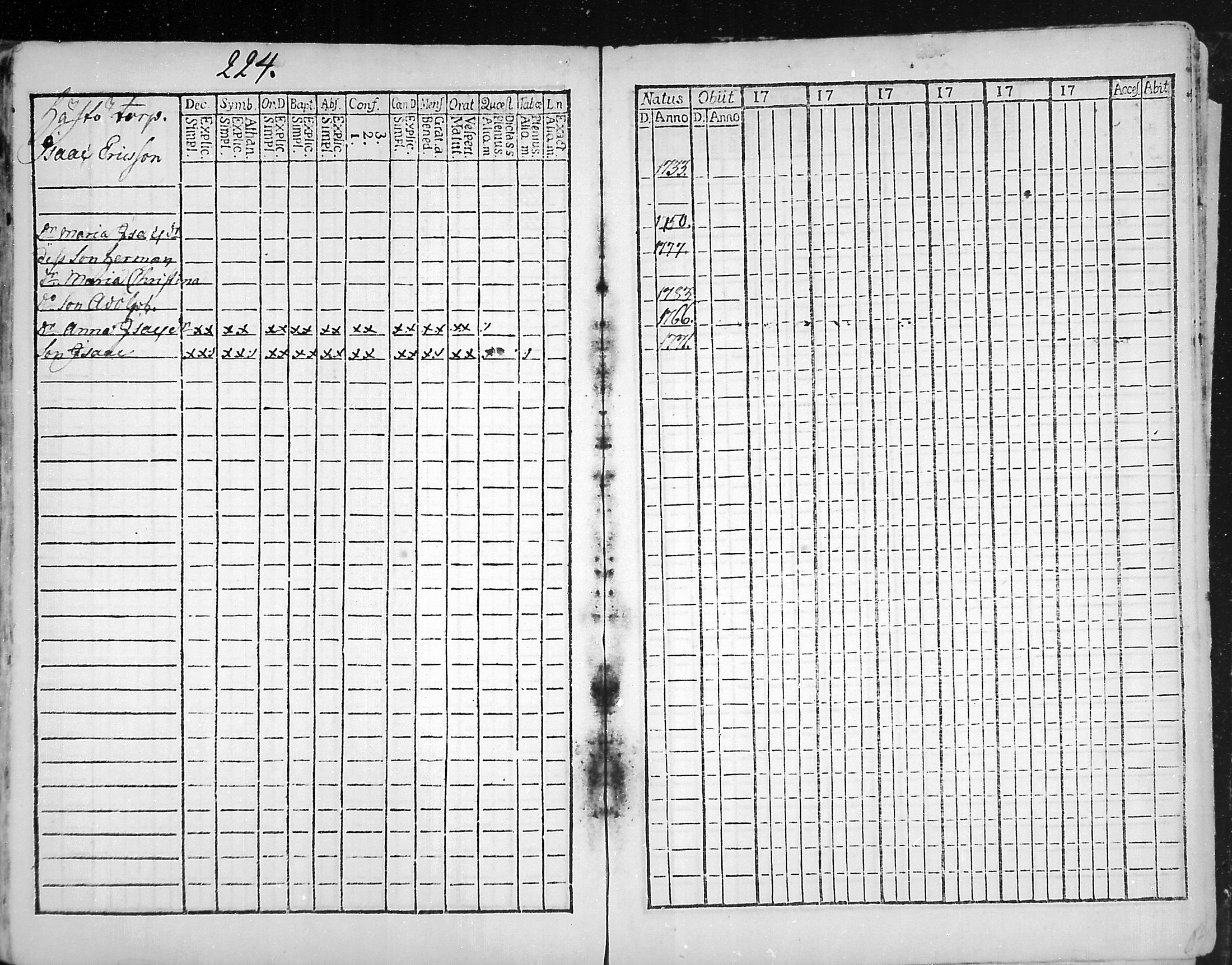 [ ../kirjat/Kirkonkirjat/snappertuna/rippikirja_1773-1777_mko5-12/kuvat/220.jpg ]