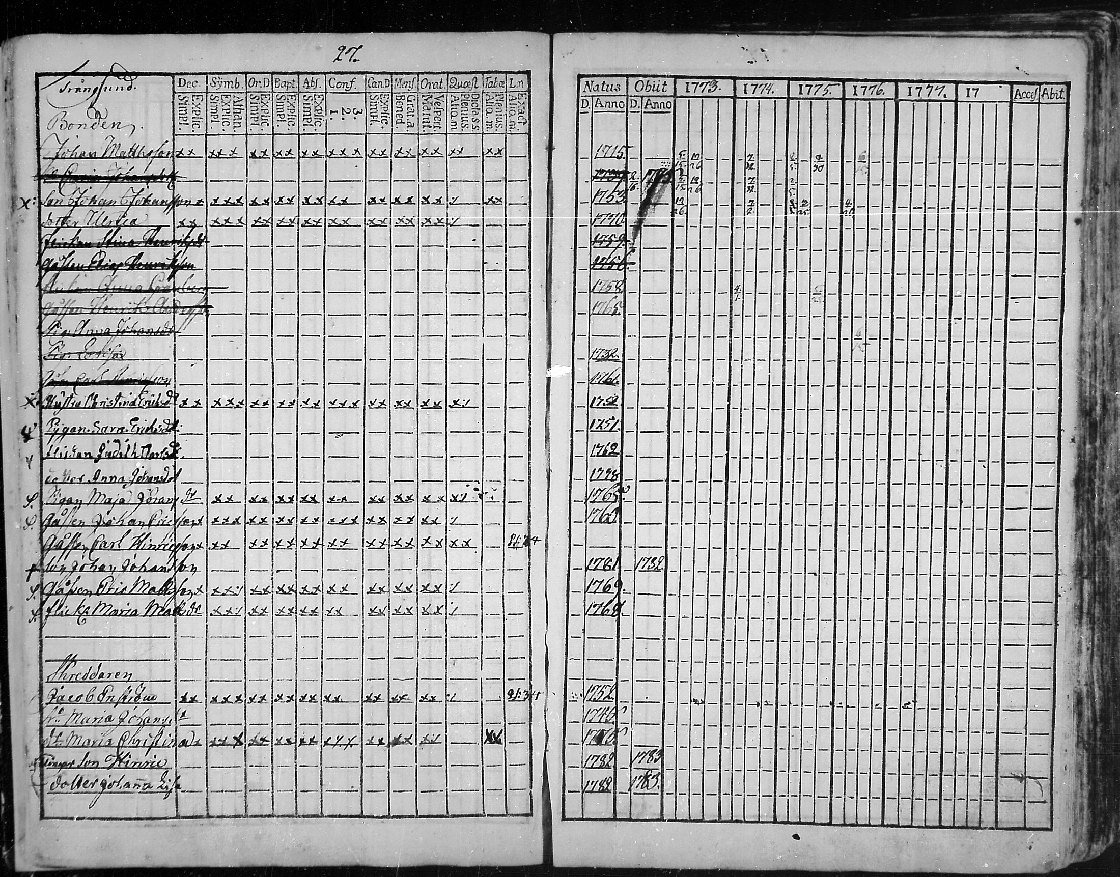 [ ../kirjat/Kirkonkirjat/snappertuna/rippikirja_1773-1777_mko5-12/kuvat/27.jpg ]