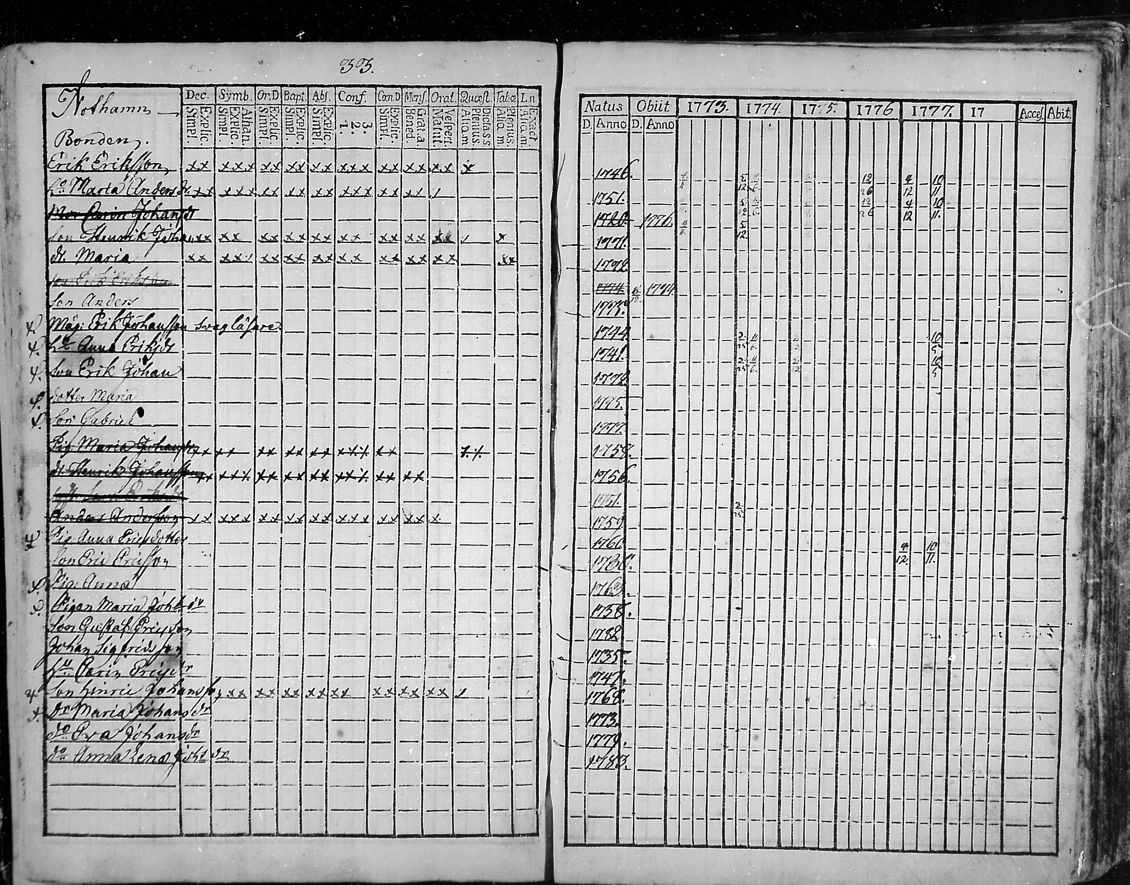 [ ../kirjat/Kirkonkirjat/snappertuna/rippikirja_1773-1777_mko5-12/kuvat/33.jpg ]