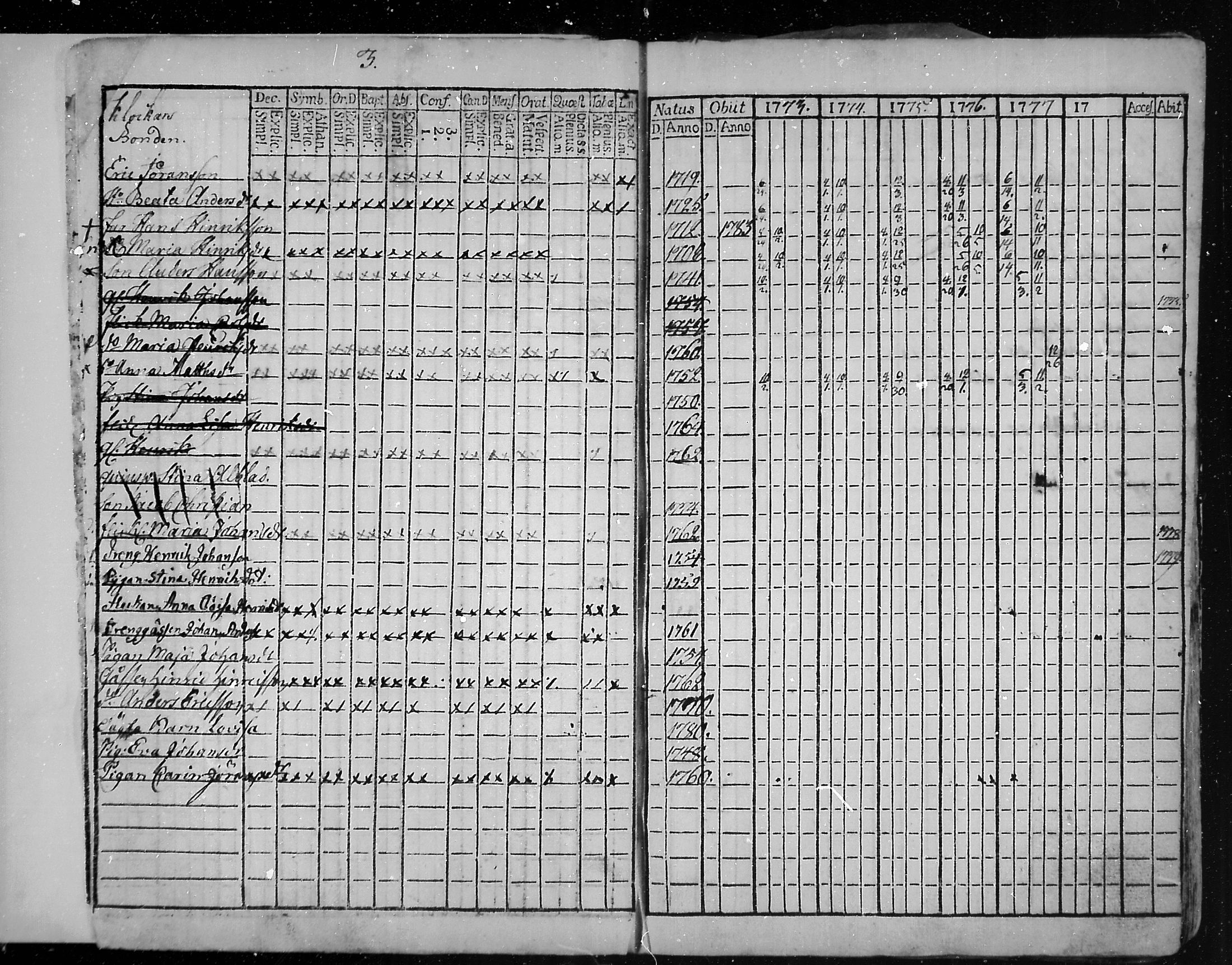 [ ../kirjat/Kirkonkirjat/snappertuna/rippikirja_1773-1777_mko5-12/kuvat/4.jpg ]