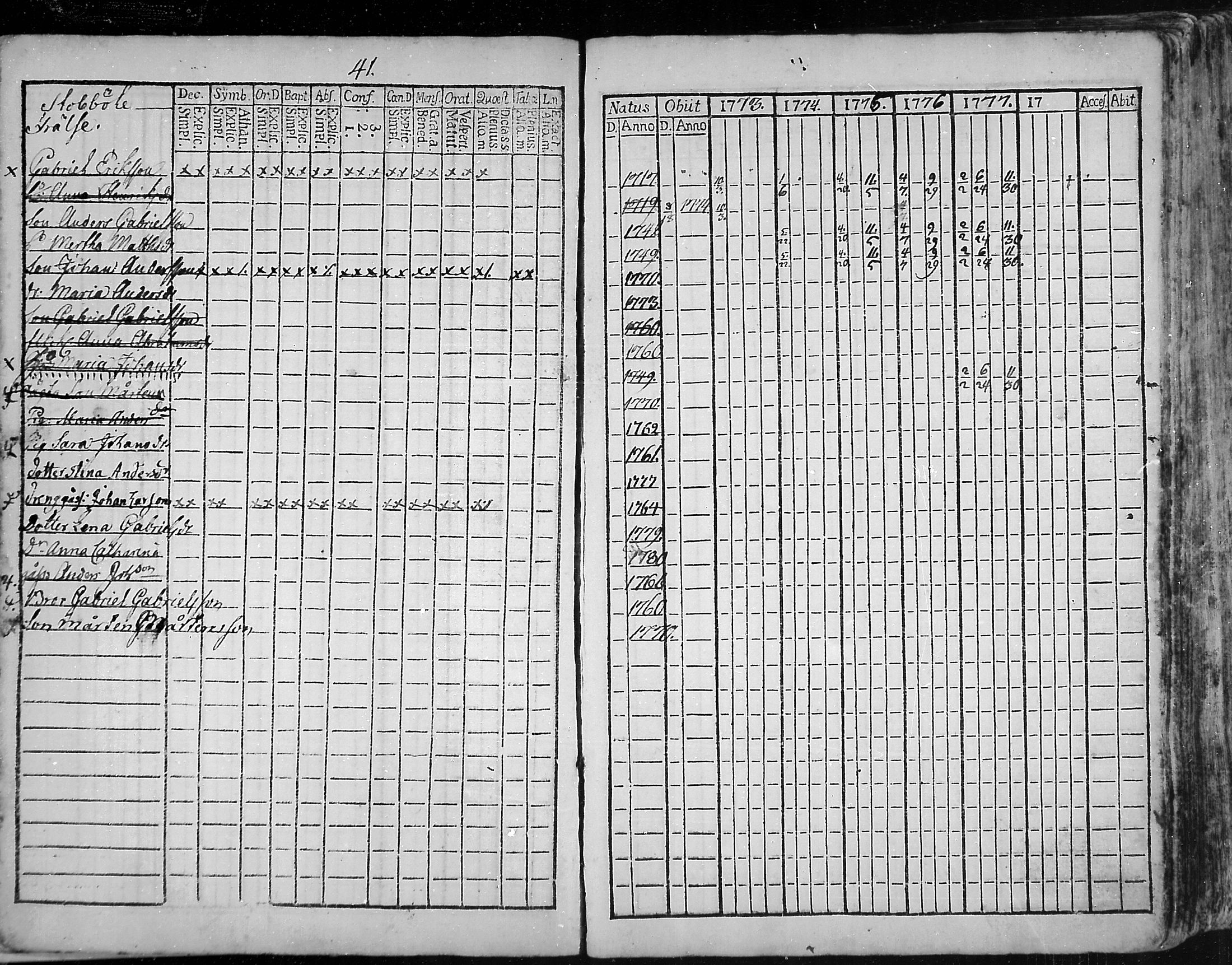 [ ../kirjat/Kirkonkirjat/snappertuna/rippikirja_1773-1777_mko5-12/kuvat/41.jpg ]