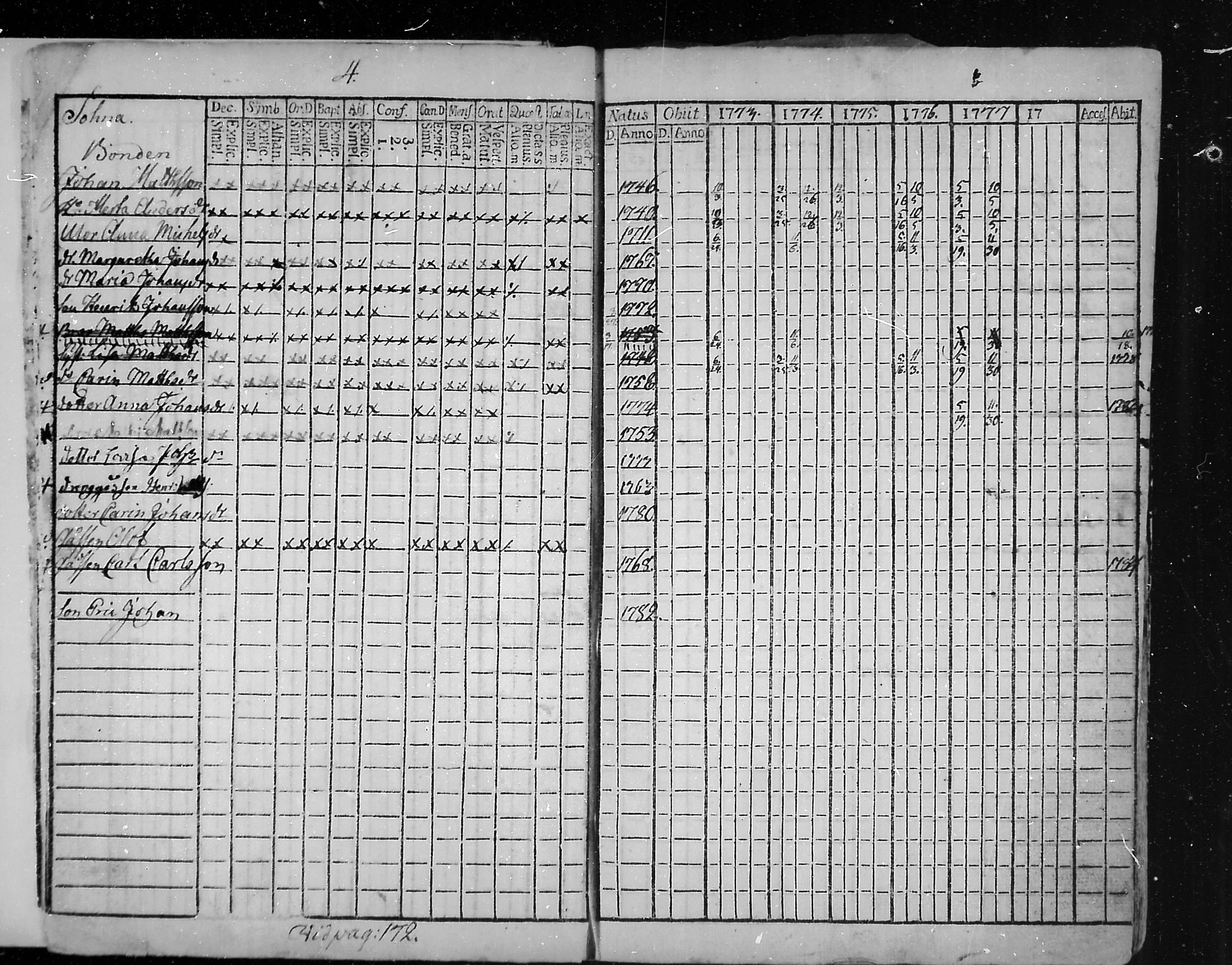 [ ../kirjat/Kirkonkirjat/snappertuna/rippikirja_1773-1777_mko5-12/kuvat/5.jpg ]