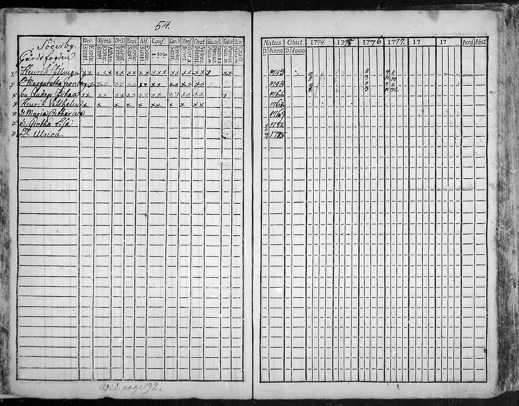 [ ../kirjat/Kirkonkirjat/snappertuna/rippikirja_1773-1777_mko5-12/kuvat/54.jpg ]