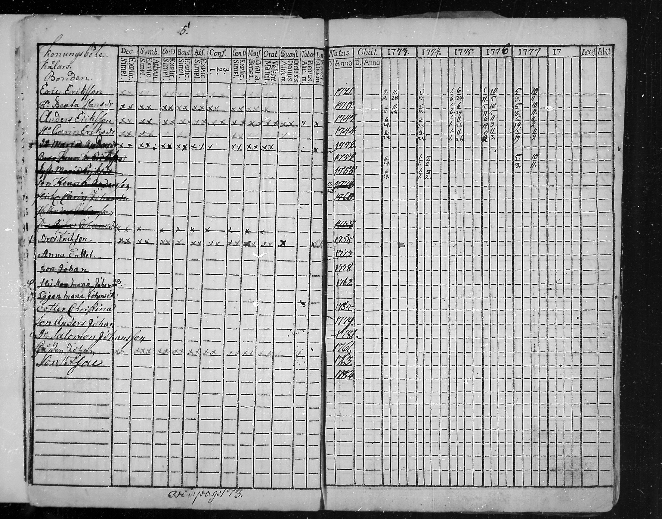 [ ../kirjat/Kirkonkirjat/snappertuna/rippikirja_1773-1777_mko5-12/kuvat/6.jpg ]