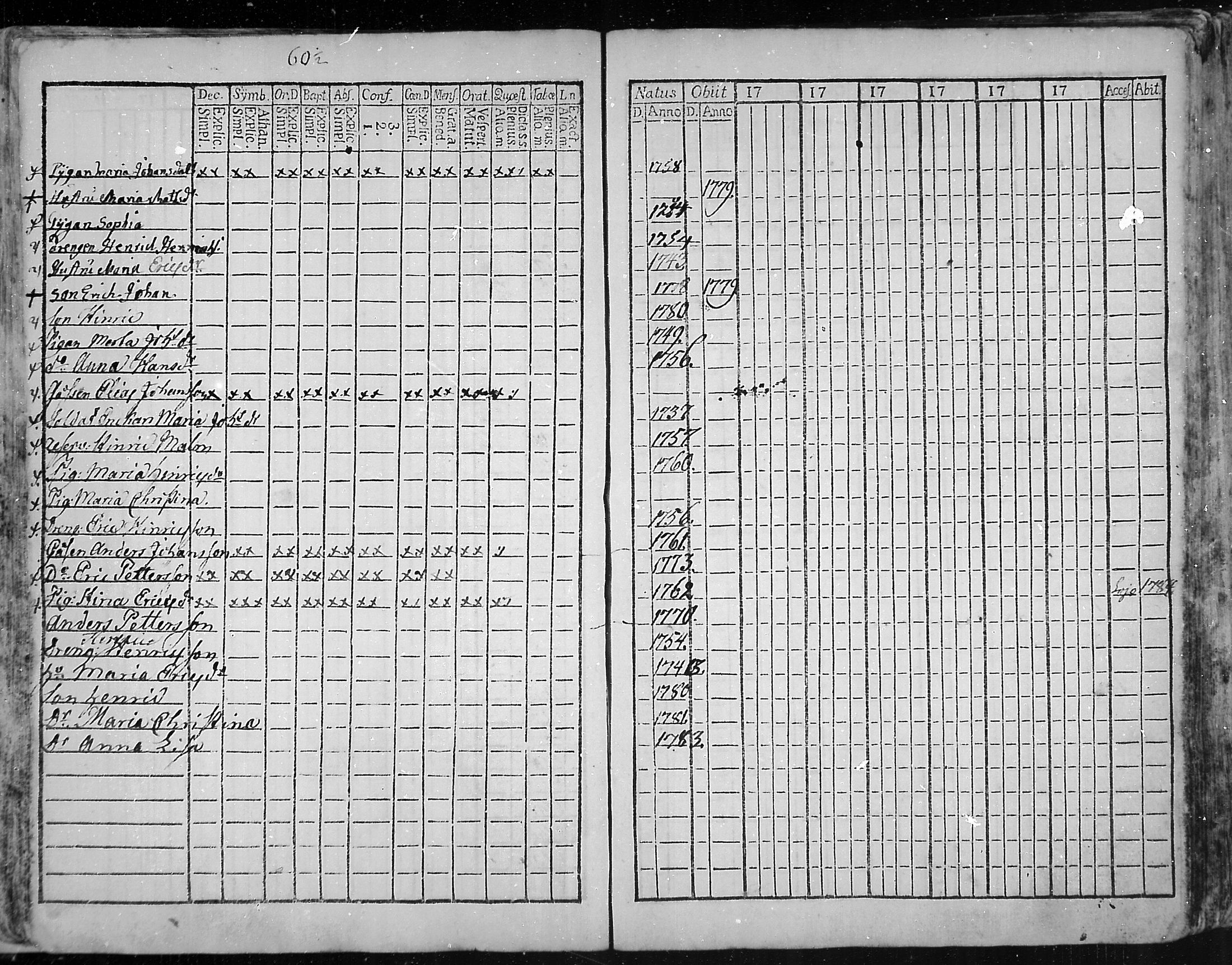 [ ../kirjat/Kirkonkirjat/snappertuna/rippikirja_1773-1777_mko5-12/kuvat/61.jpg ]