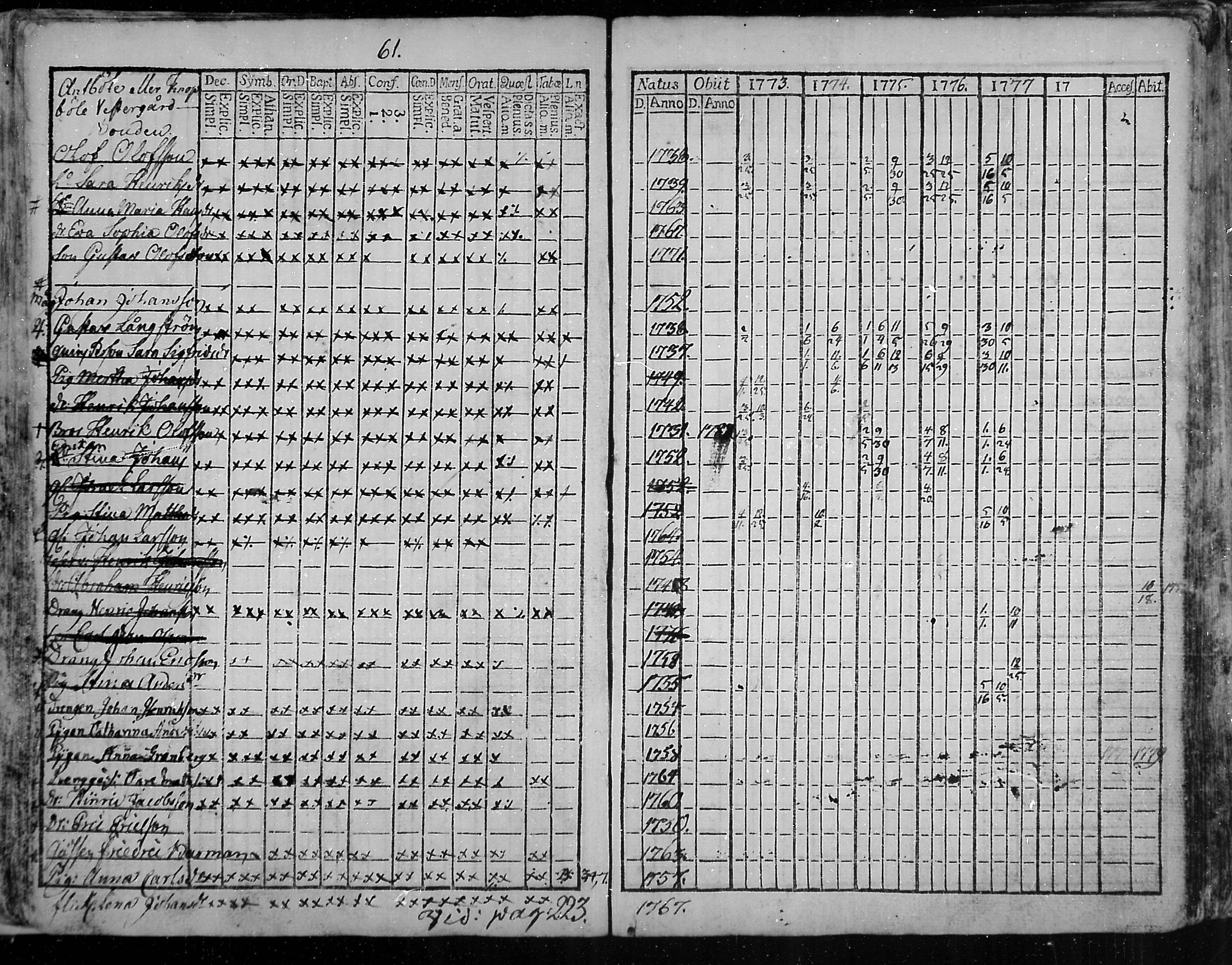 [ ../kirjat/Kirkonkirjat/snappertuna/rippikirja_1773-1777_mko5-12/kuvat/62.jpg ]