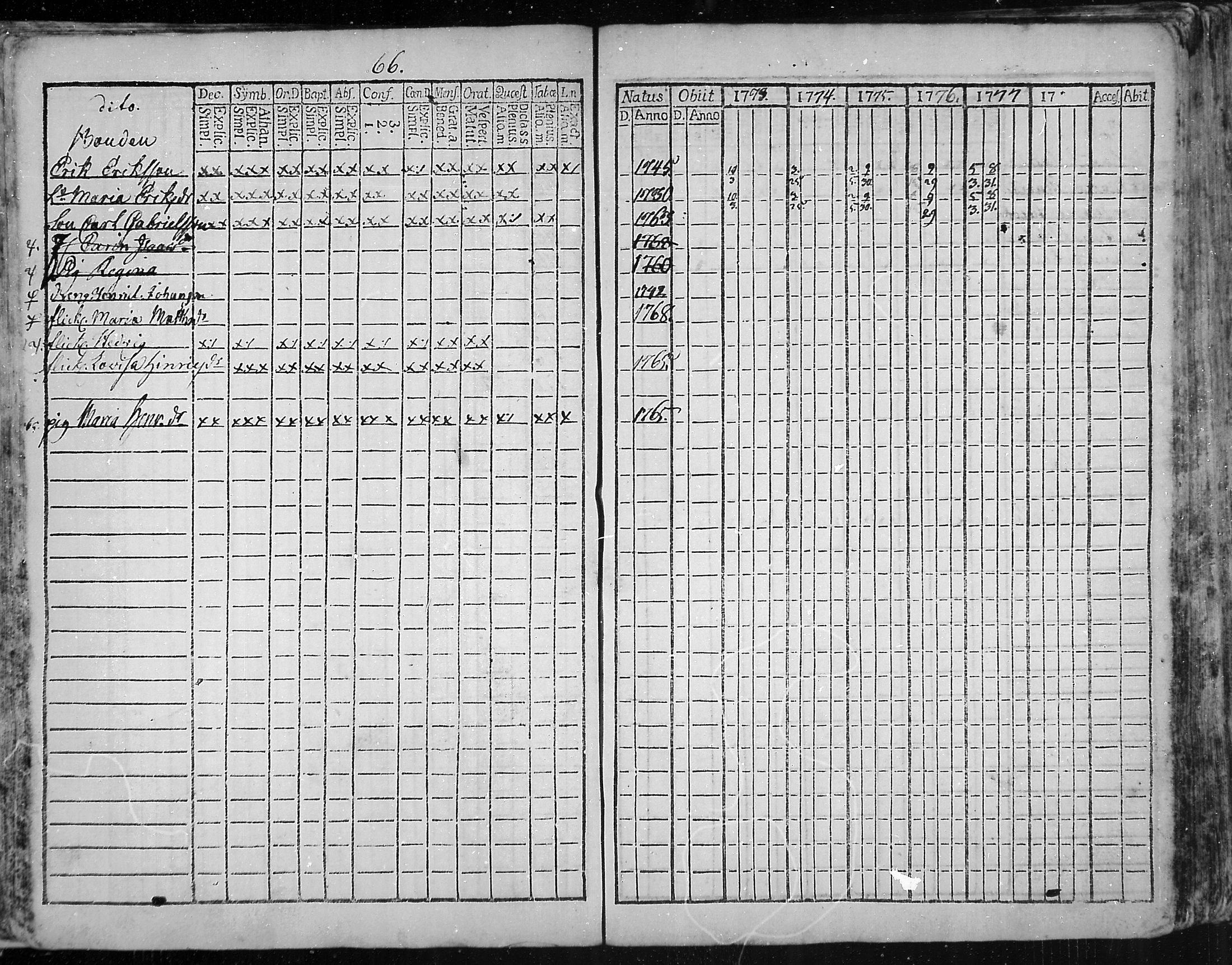 [ ../kirjat/Kirkonkirjat/snappertuna/rippikirja_1773-1777_mko5-12/kuvat/67.jpg ]