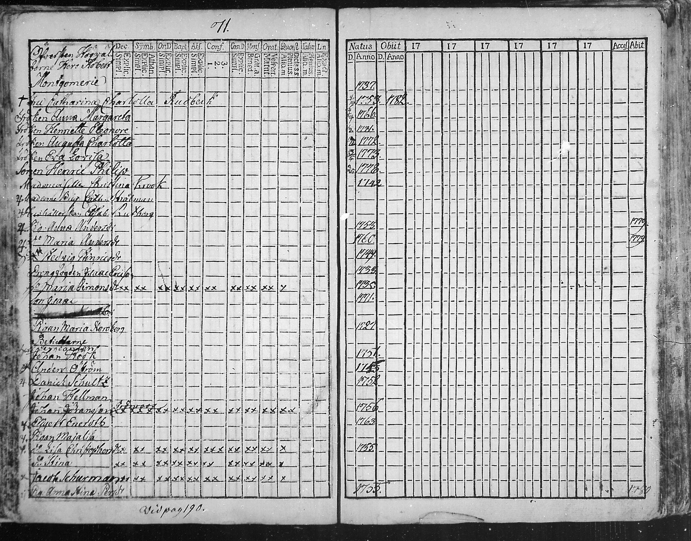 [ ../kirjat/Kirkonkirjat/snappertuna/rippikirja_1773-1777_mko5-12/kuvat/72.jpg ]