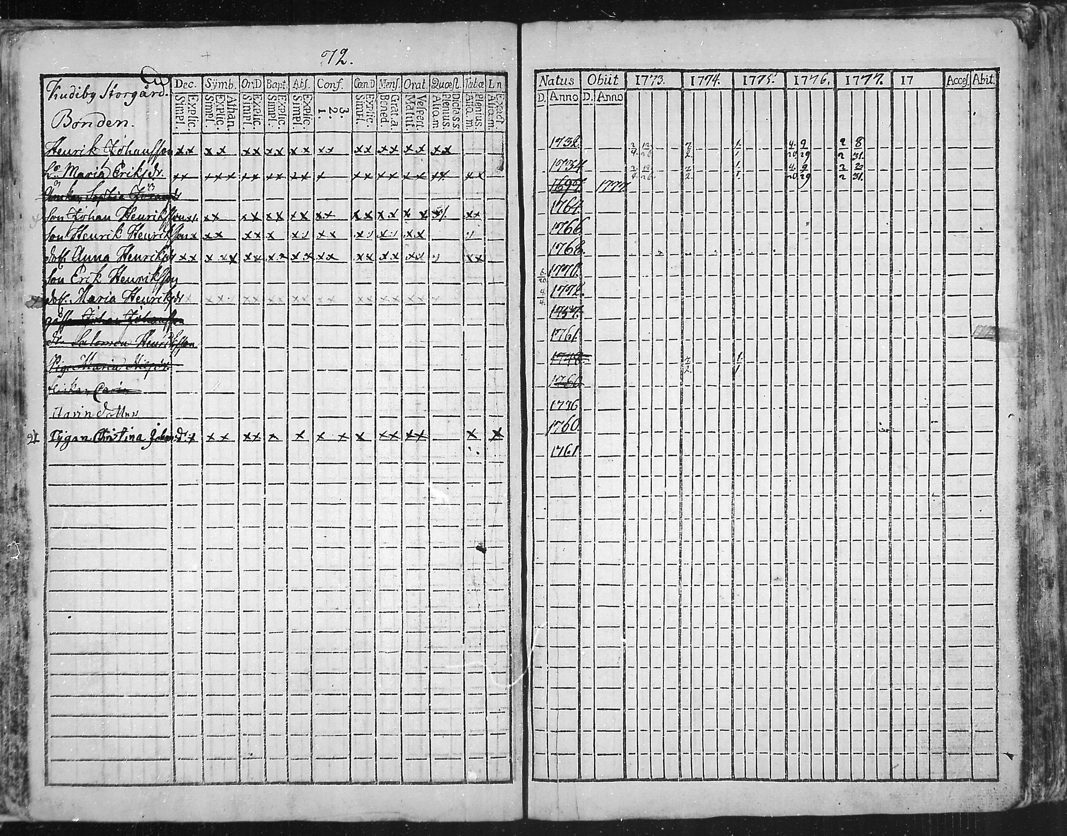 [ ../kirjat/Kirkonkirjat/snappertuna/rippikirja_1773-1777_mko5-12/kuvat/73.jpg ]
