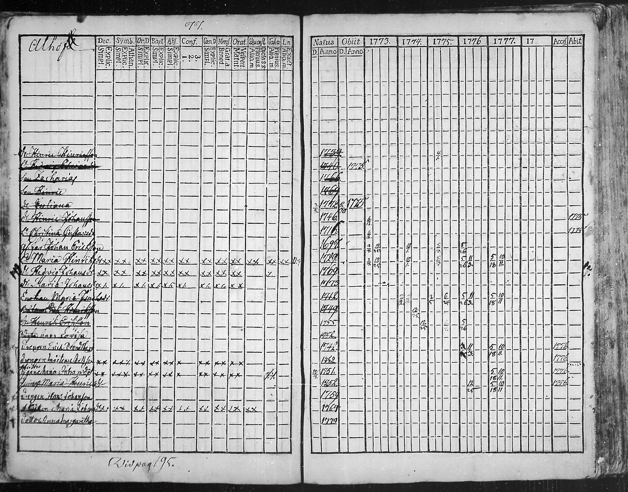 [ ../kirjat/Kirkonkirjat/snappertuna/rippikirja_1773-1777_mko5-12/kuvat/78.jpg ]