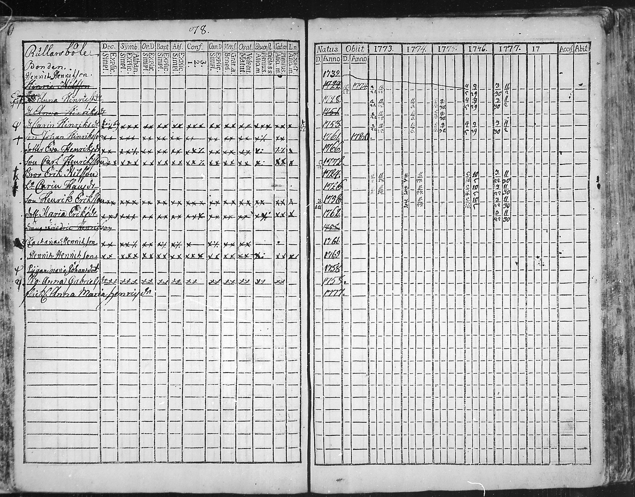 [ ../kirjat/Kirkonkirjat/snappertuna/rippikirja_1773-1777_mko5-12/kuvat/79.jpg ]