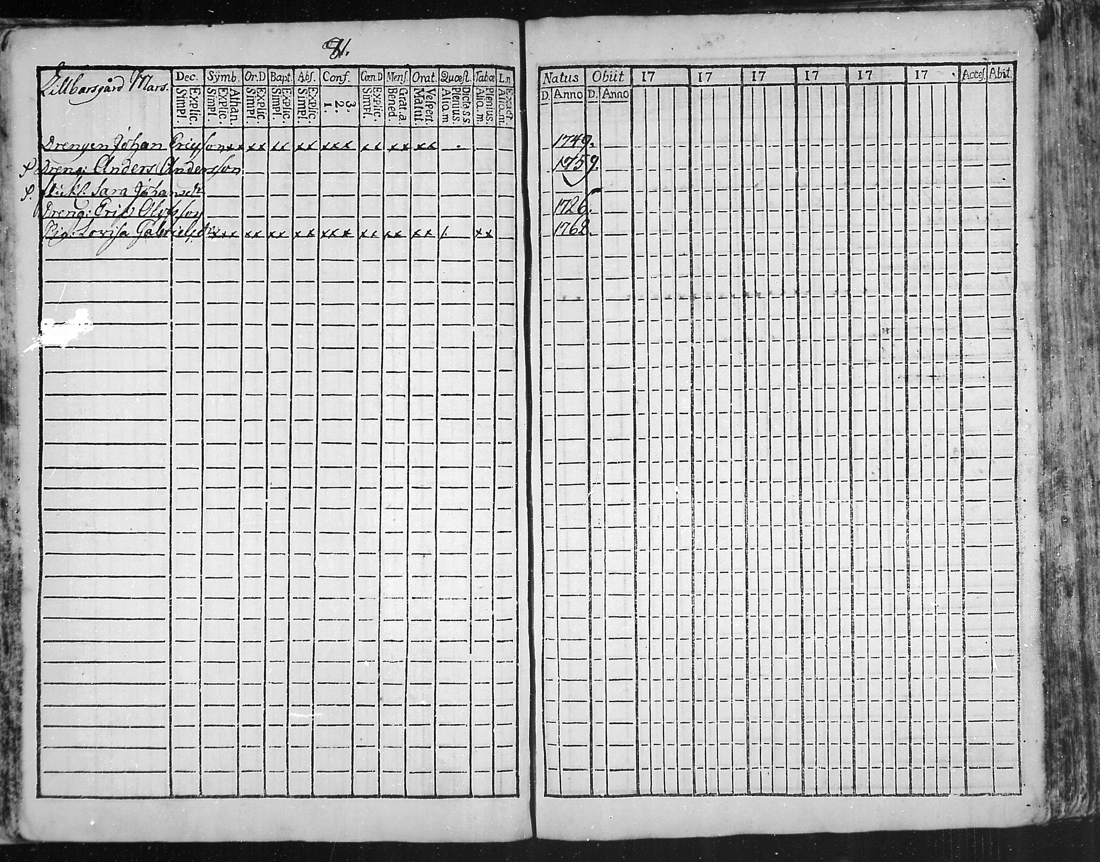 [ ../kirjat/Kirkonkirjat/snappertuna/rippikirja_1773-1777_mko5-12/kuvat/82.jpg ]