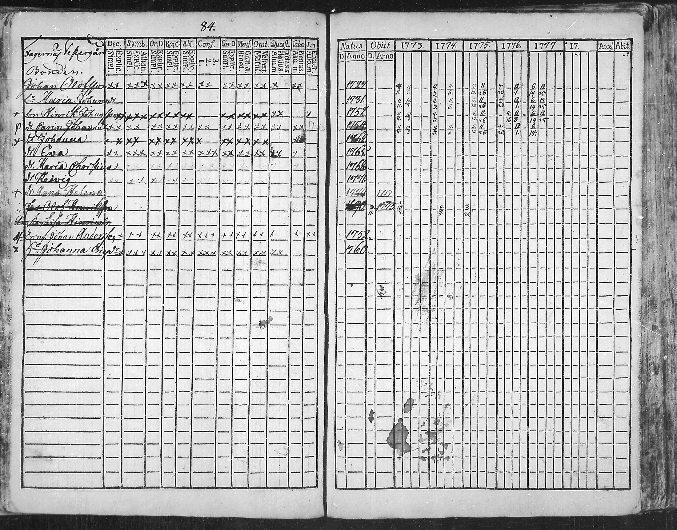[ ../kirjat/Kirkonkirjat/snappertuna/rippikirja_1773-1777_mko5-12/kuvat/85.jpg ]