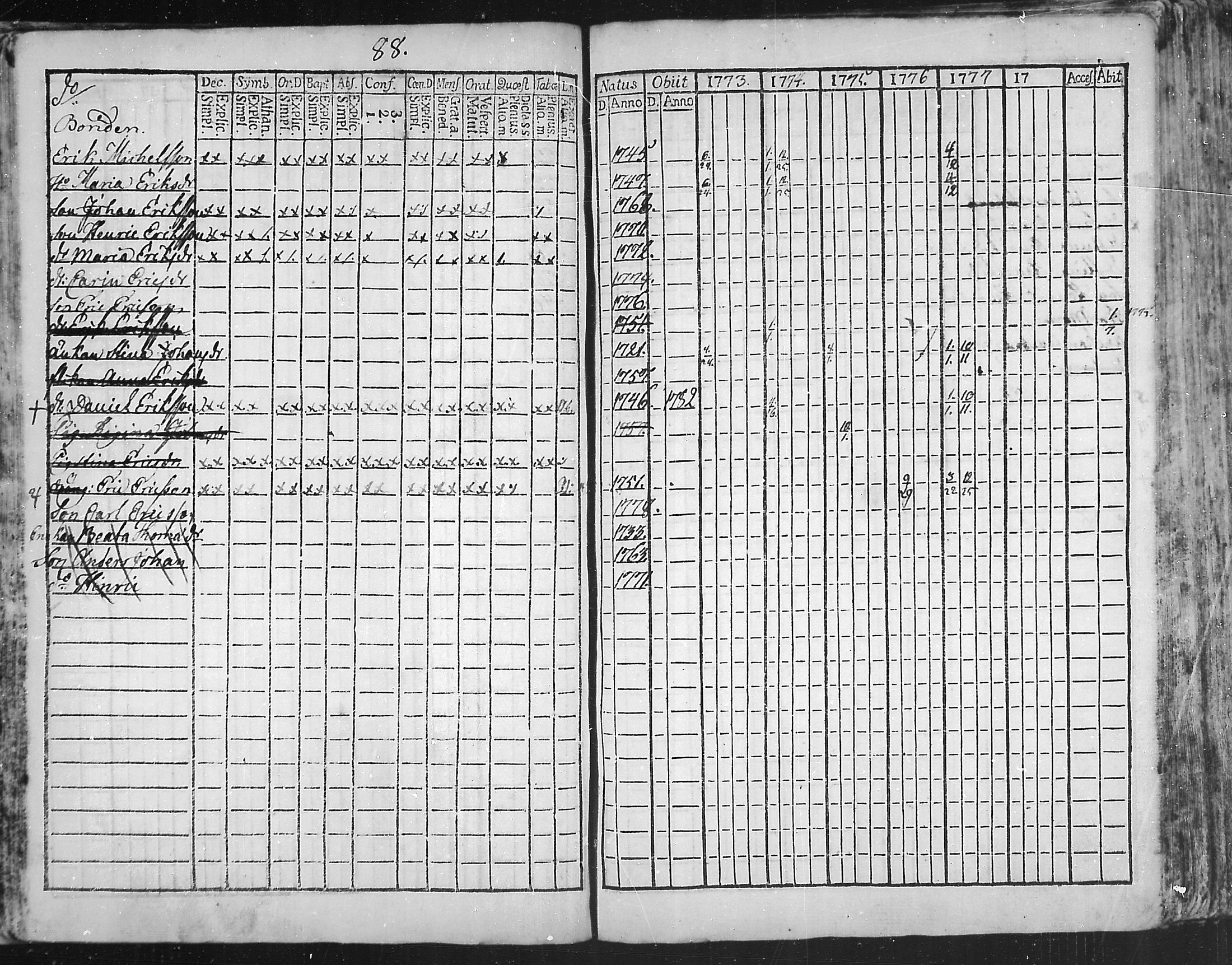 [ ../kirjat/Kirkonkirjat/snappertuna/rippikirja_1773-1777_mko5-12/kuvat/89.jpg ]
