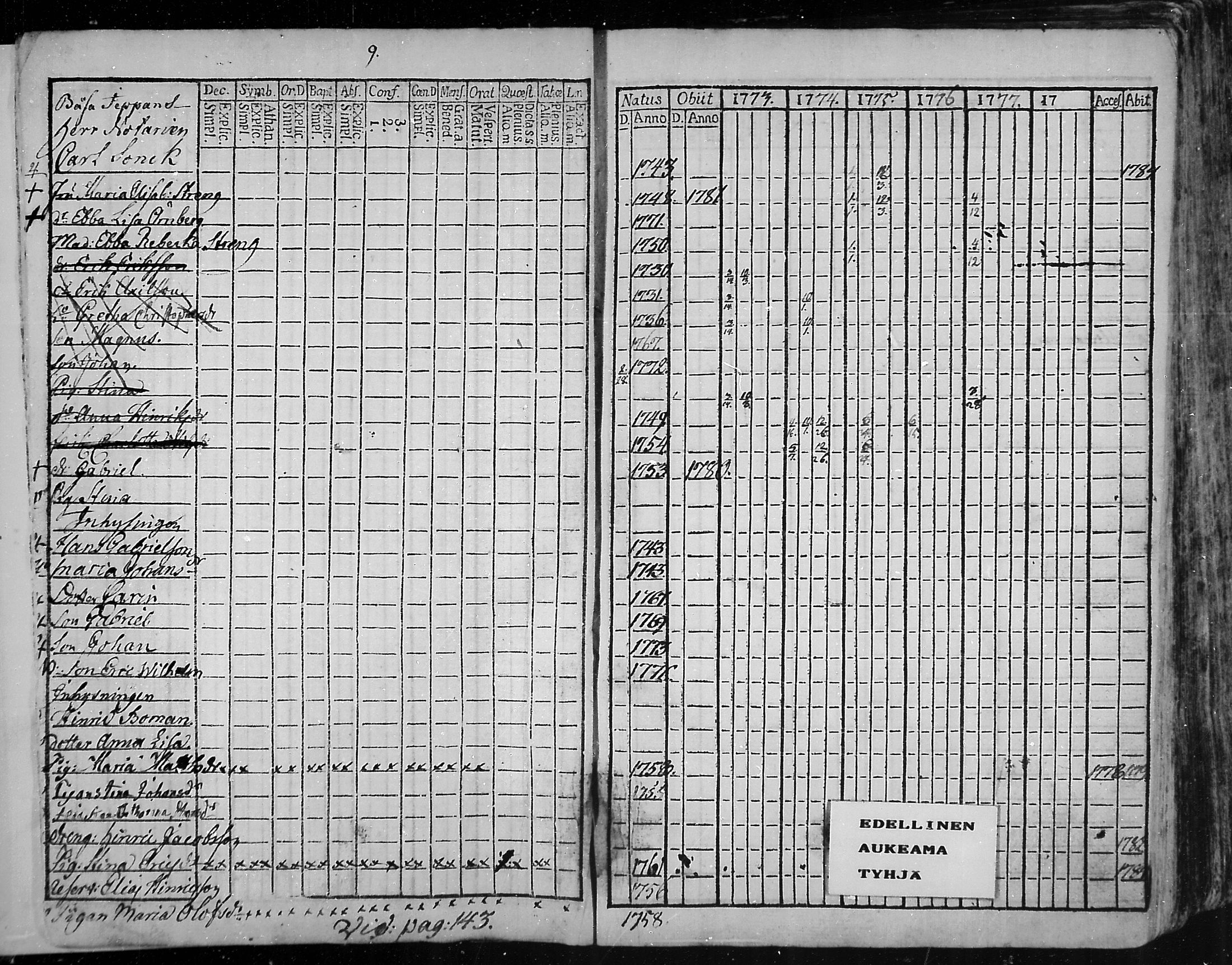 [ ../kirjat/Kirkonkirjat/snappertuna/rippikirja_1773-1777_mko5-12/kuvat/9.jpg ]