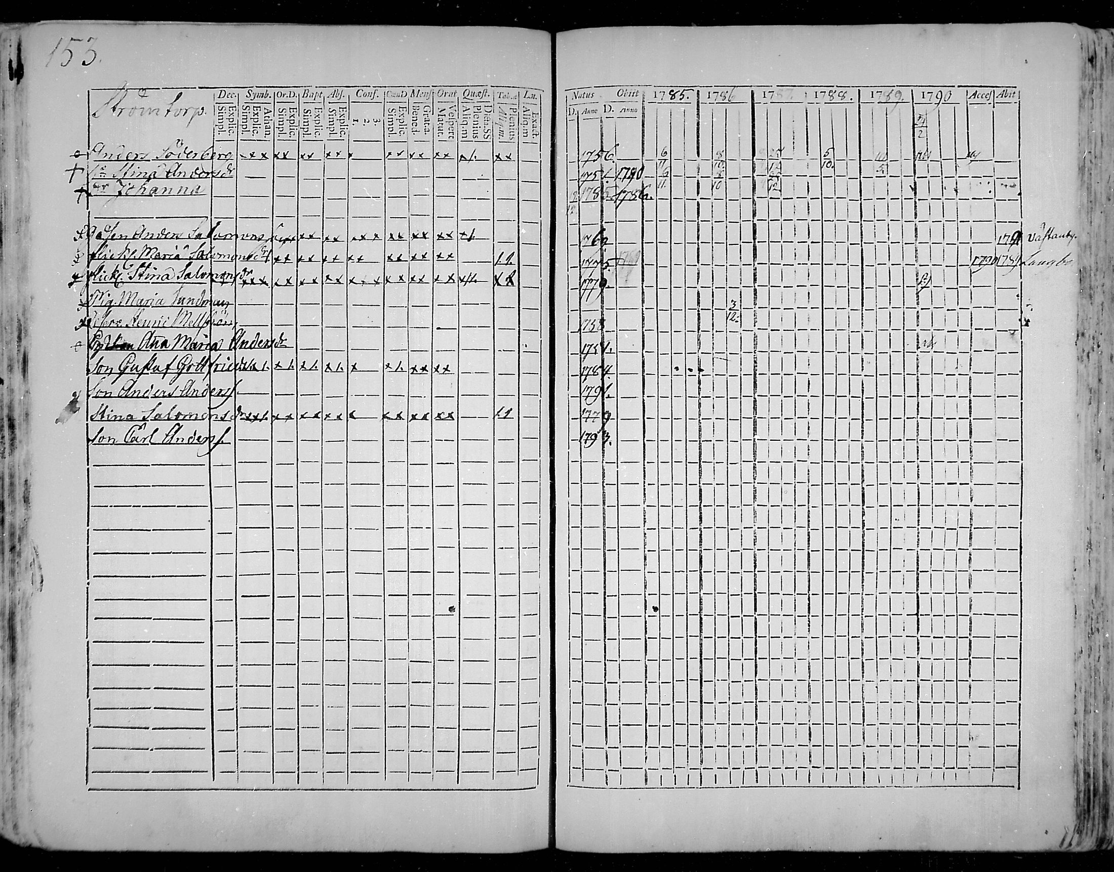 [ ../kirjat/Kirkonkirjat/snappertuna/rippikirja_1785-1790_mko13-19/kuvat/122.jpg ]