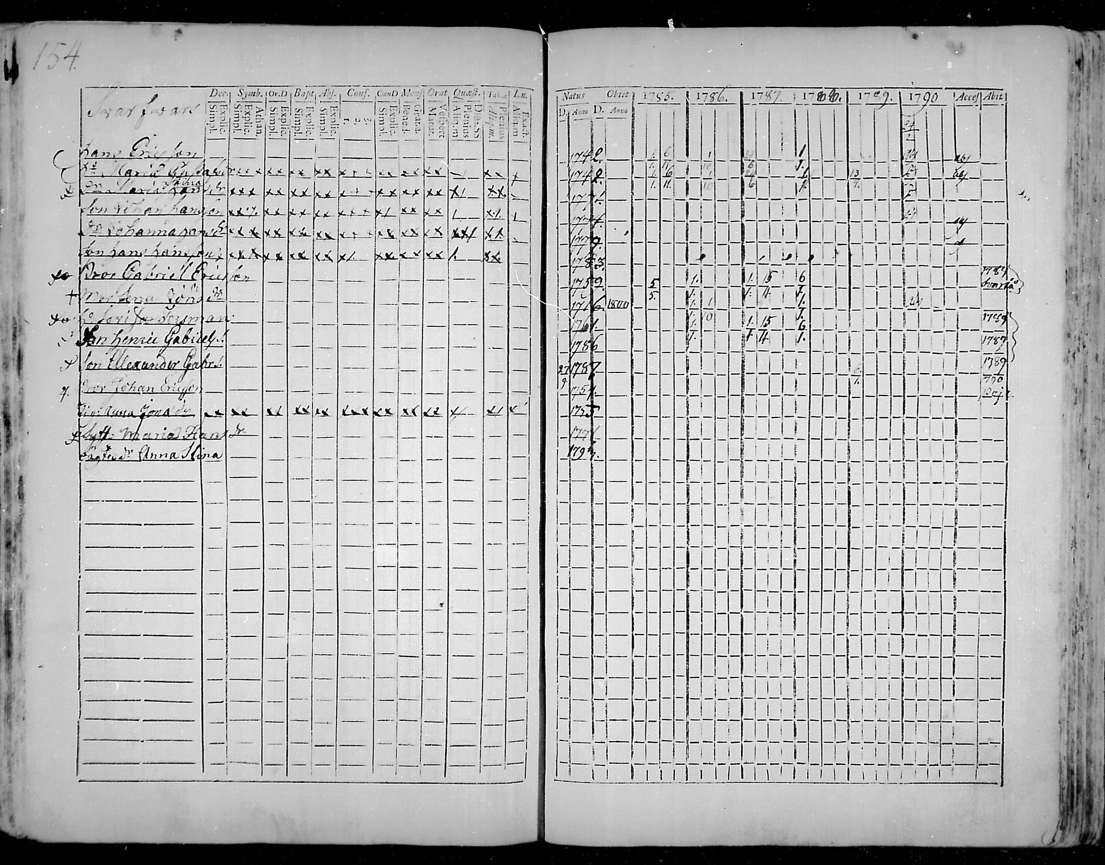 [ ../kirjat/Kirkonkirjat/snappertuna/rippikirja_1785-1790_mko13-19/kuvat/123.jpg ]