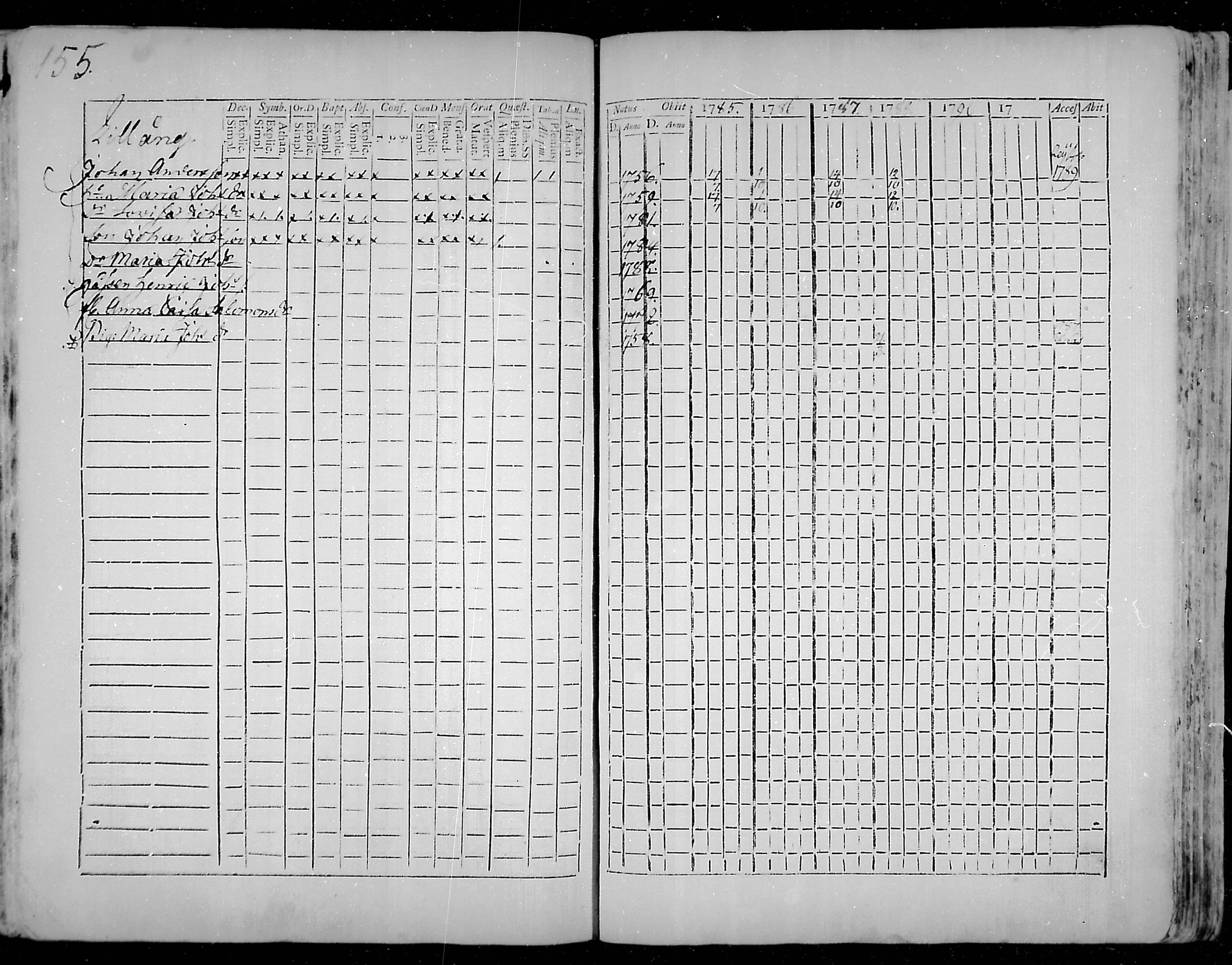 [ ../kirjat/Kirkonkirjat/snappertuna/rippikirja_1785-1790_mko13-19/kuvat/124.jpg ]
