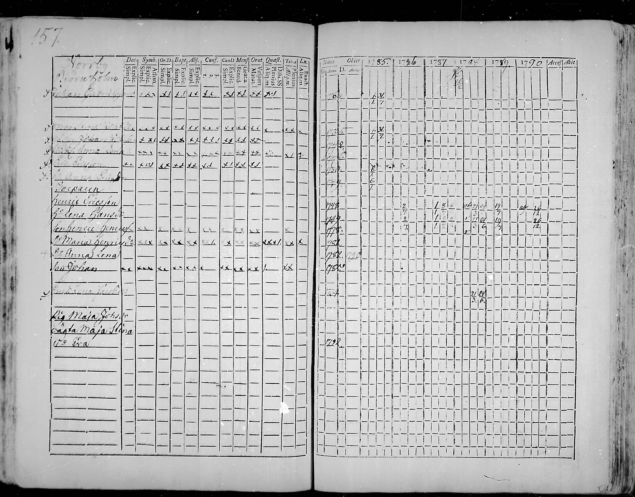 [ ../kirjat/Kirkonkirjat/snappertuna/rippikirja_1785-1790_mko13-19/kuvat/126.jpg ]