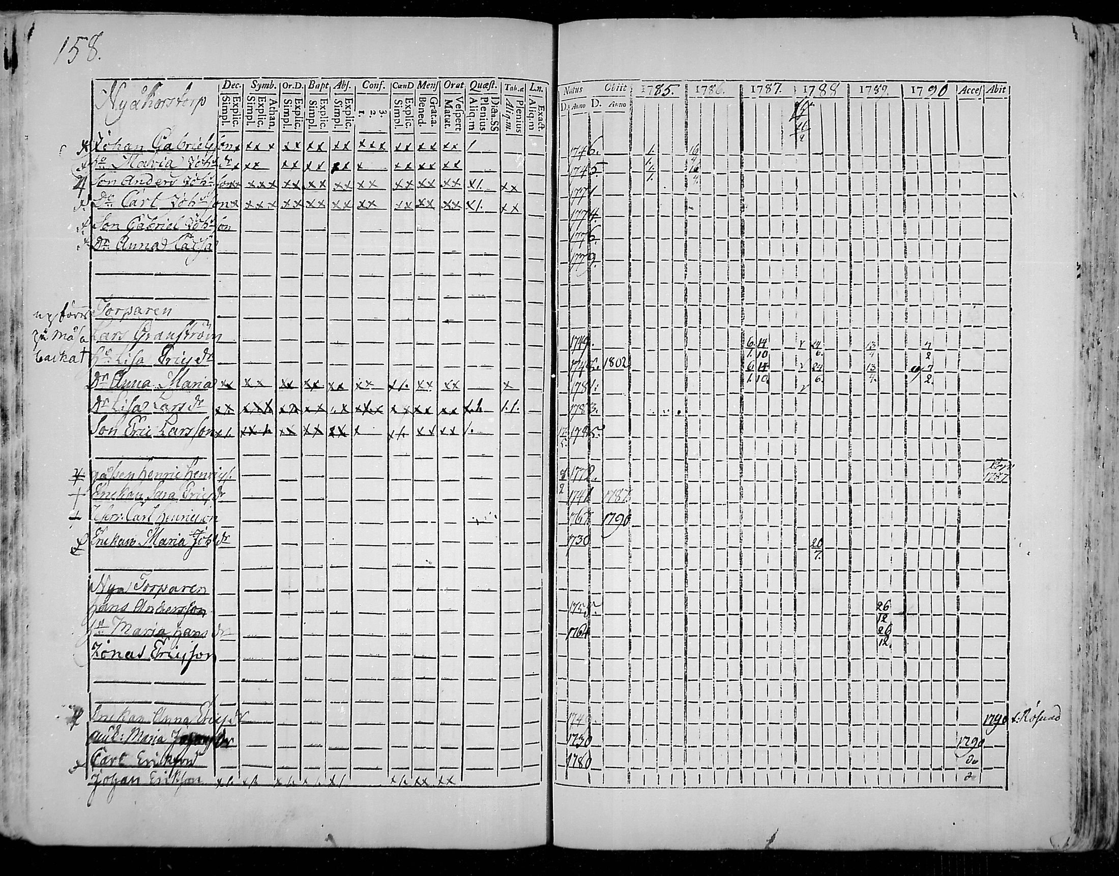 [ ../kirjat/Kirkonkirjat/snappertuna/rippikirja_1785-1790_mko13-19/kuvat/127.jpg ]