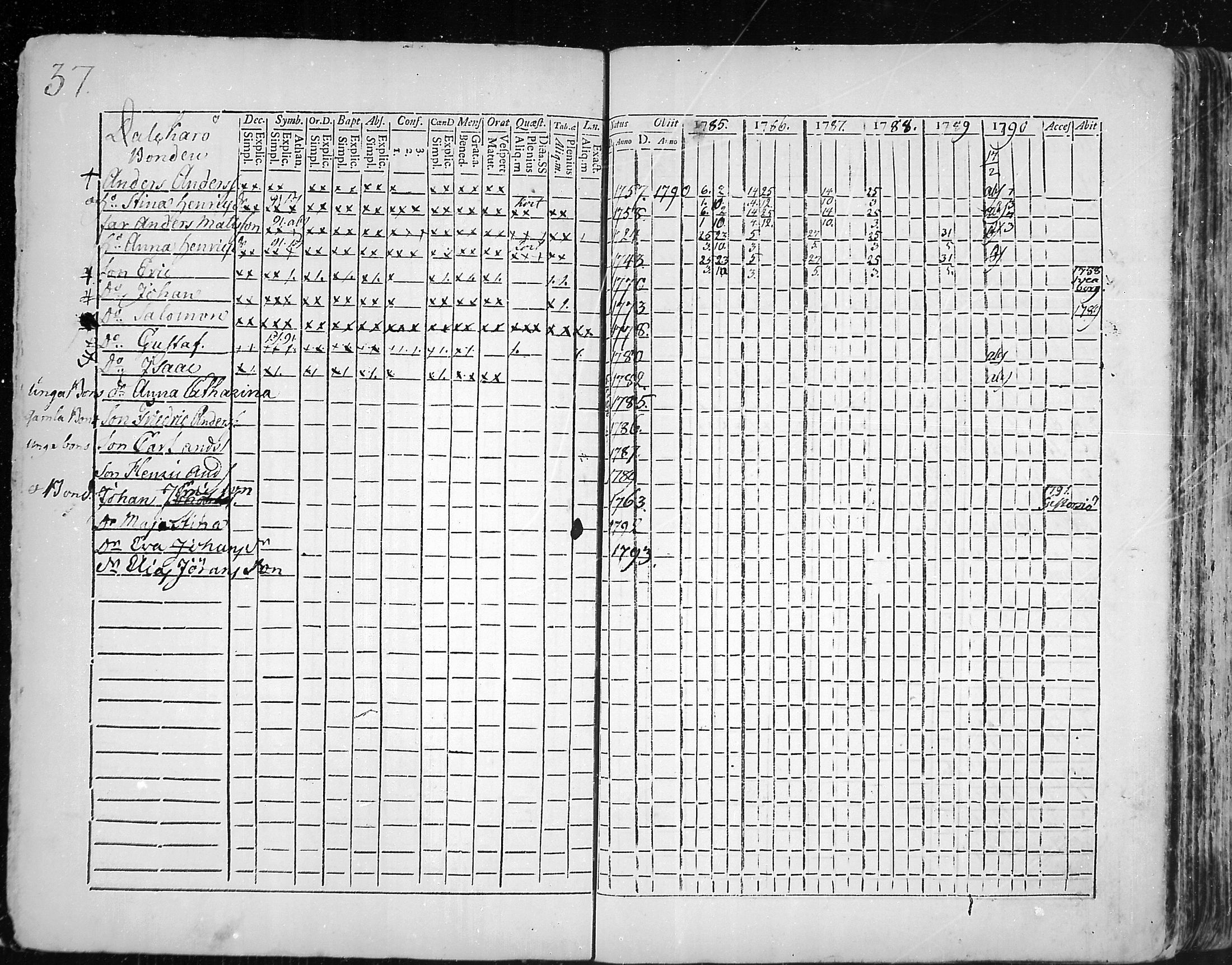 [ ../kirjat/Kirkonkirjat/snappertuna/rippikirja_1785-1790_mko13-19/kuvat/13.jpg ]