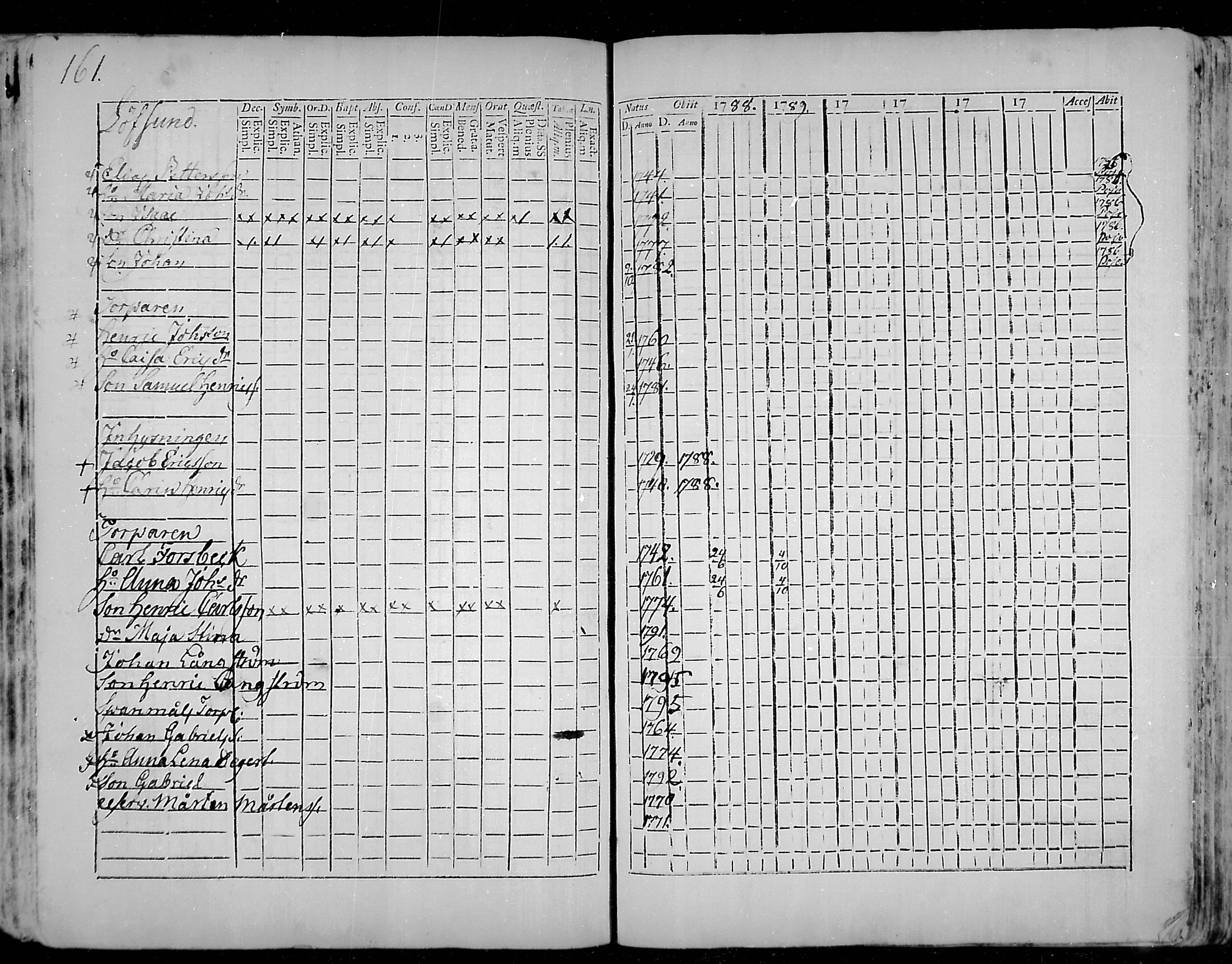 [ ../kirjat/Kirkonkirjat/snappertuna/rippikirja_1785-1790_mko13-19/kuvat/130.jpg ]