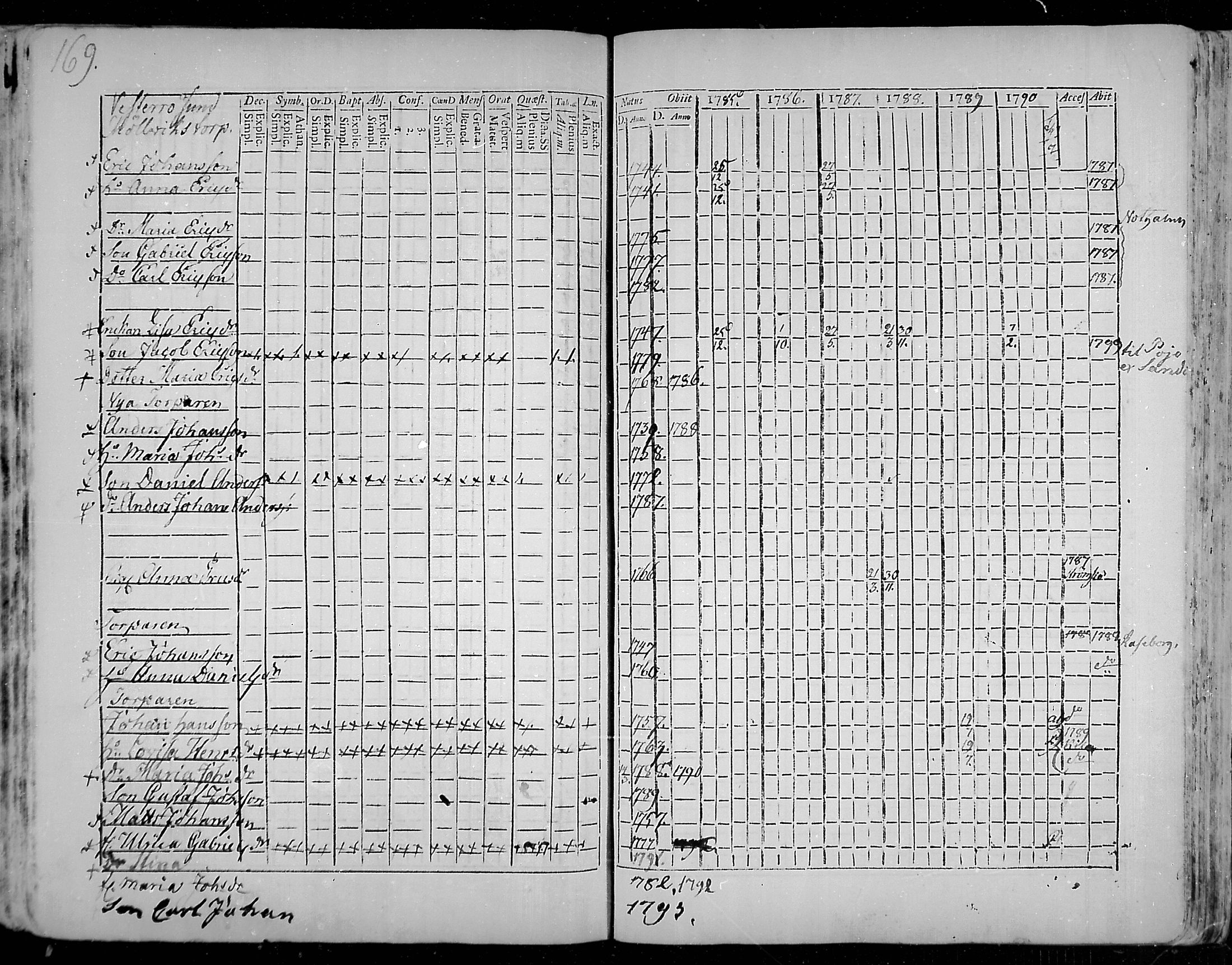 [ ../kirjat/Kirkonkirjat/snappertuna/rippikirja_1785-1790_mko13-19/kuvat/138.jpg ]