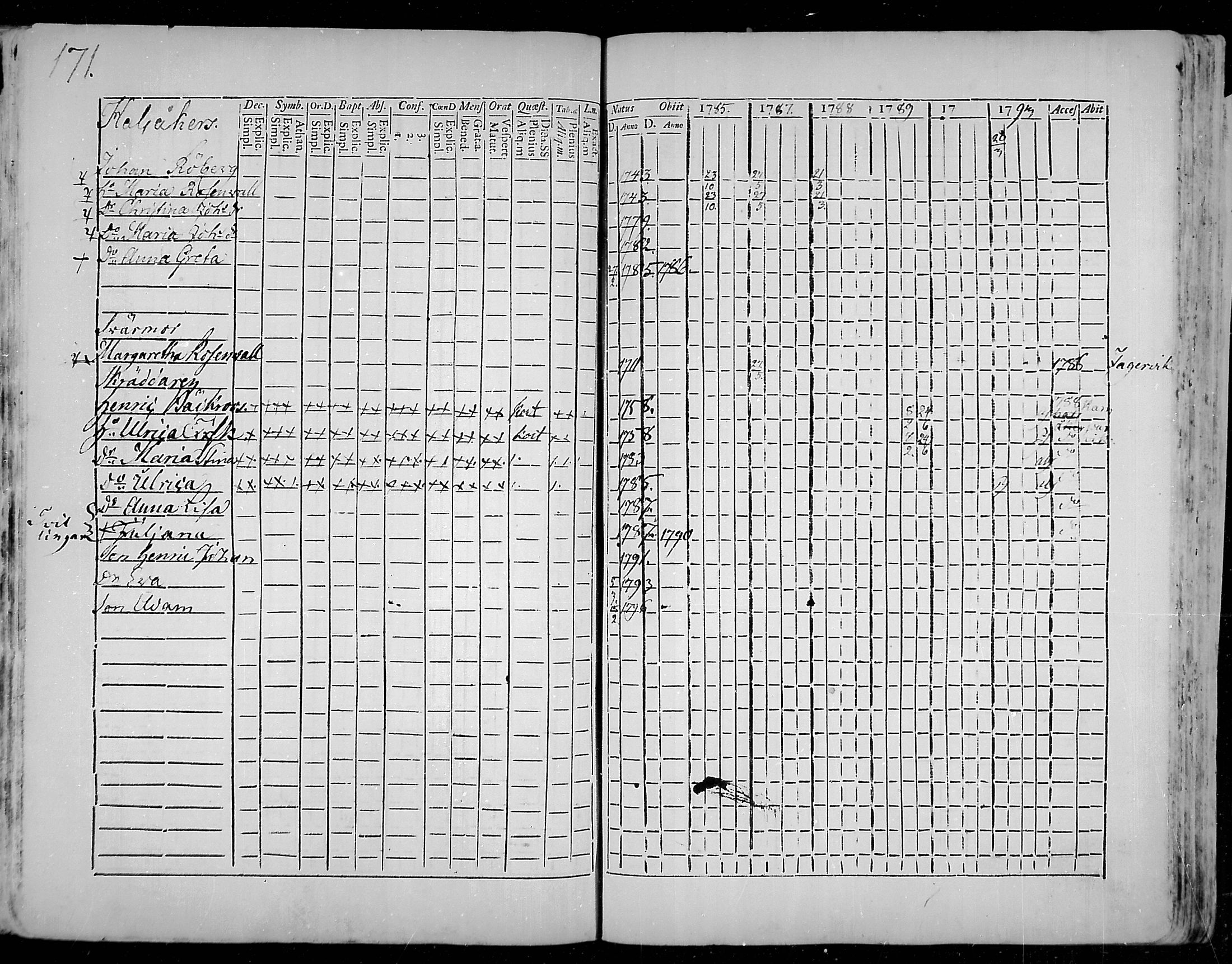 [ ../kirjat/Kirkonkirjat/snappertuna/rippikirja_1785-1790_mko13-19/kuvat/140.jpg ]
