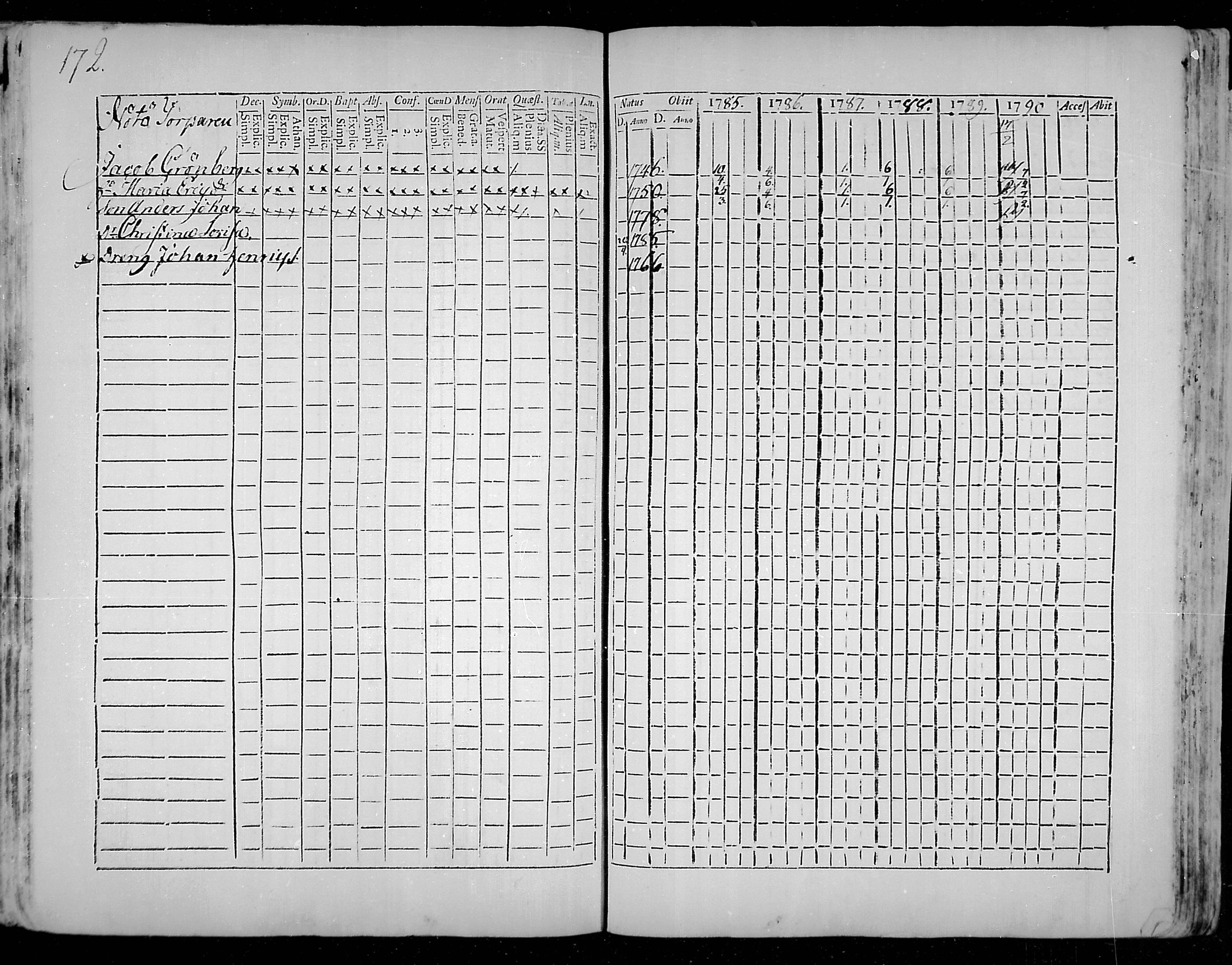 [ ../kirjat/Kirkonkirjat/snappertuna/rippikirja_1785-1790_mko13-19/kuvat/141.jpg ]