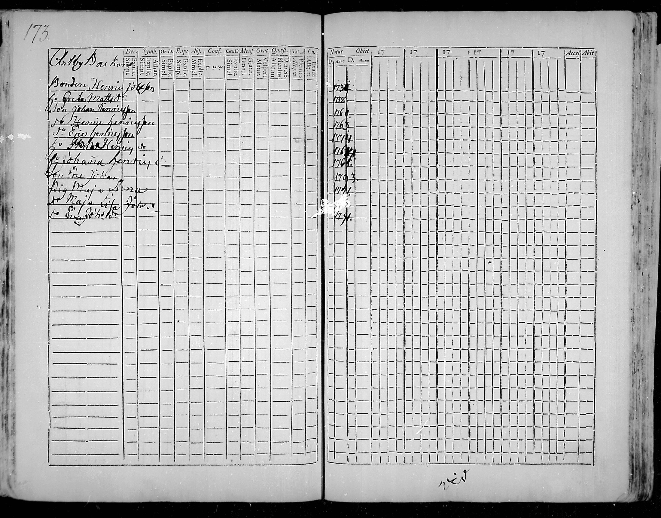 [ ../kirjat/Kirkonkirjat/snappertuna/rippikirja_1785-1790_mko13-19/kuvat/142.jpg ]