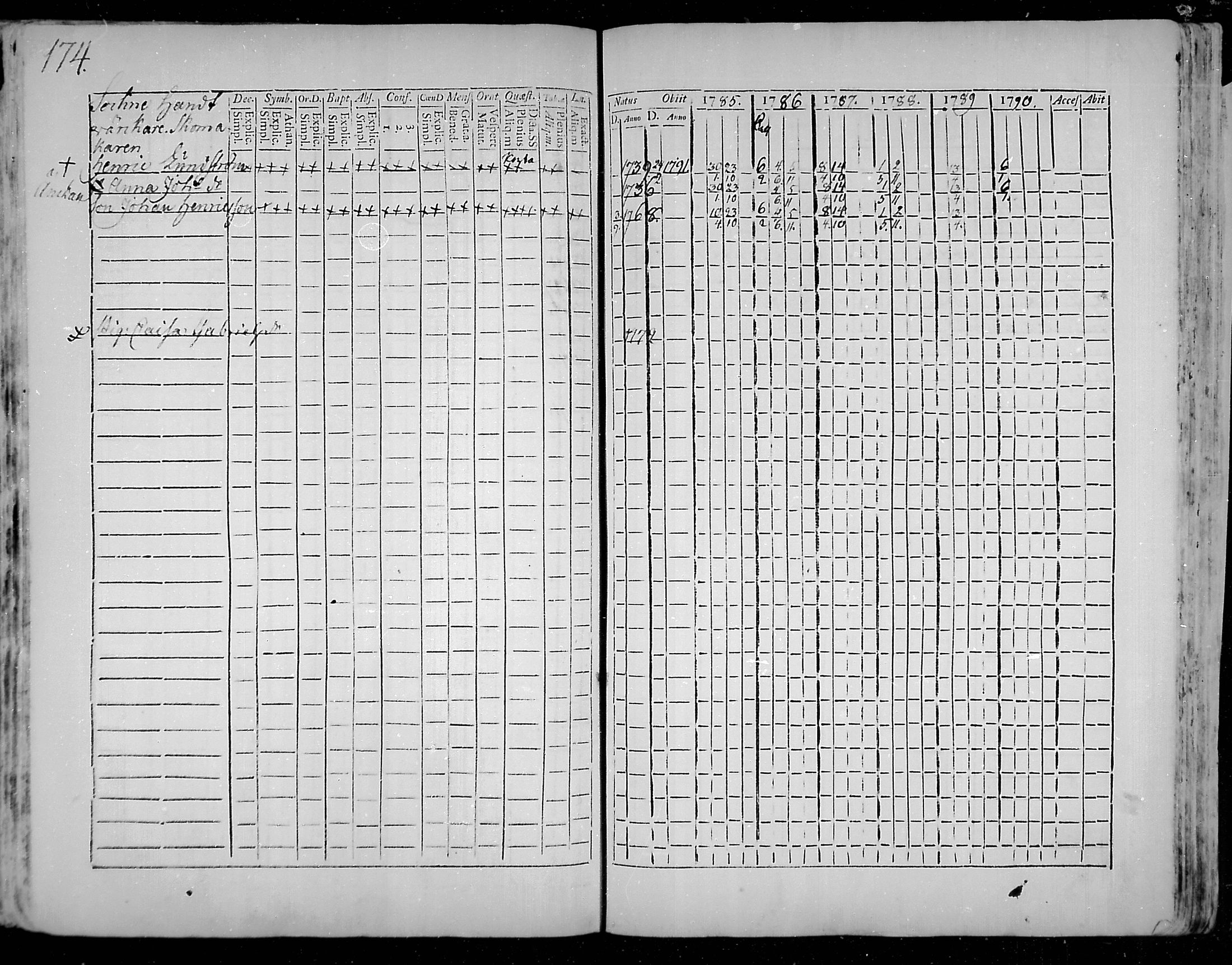 [ ../kirjat/Kirkonkirjat/snappertuna/rippikirja_1785-1790_mko13-19/kuvat/143.jpg ]