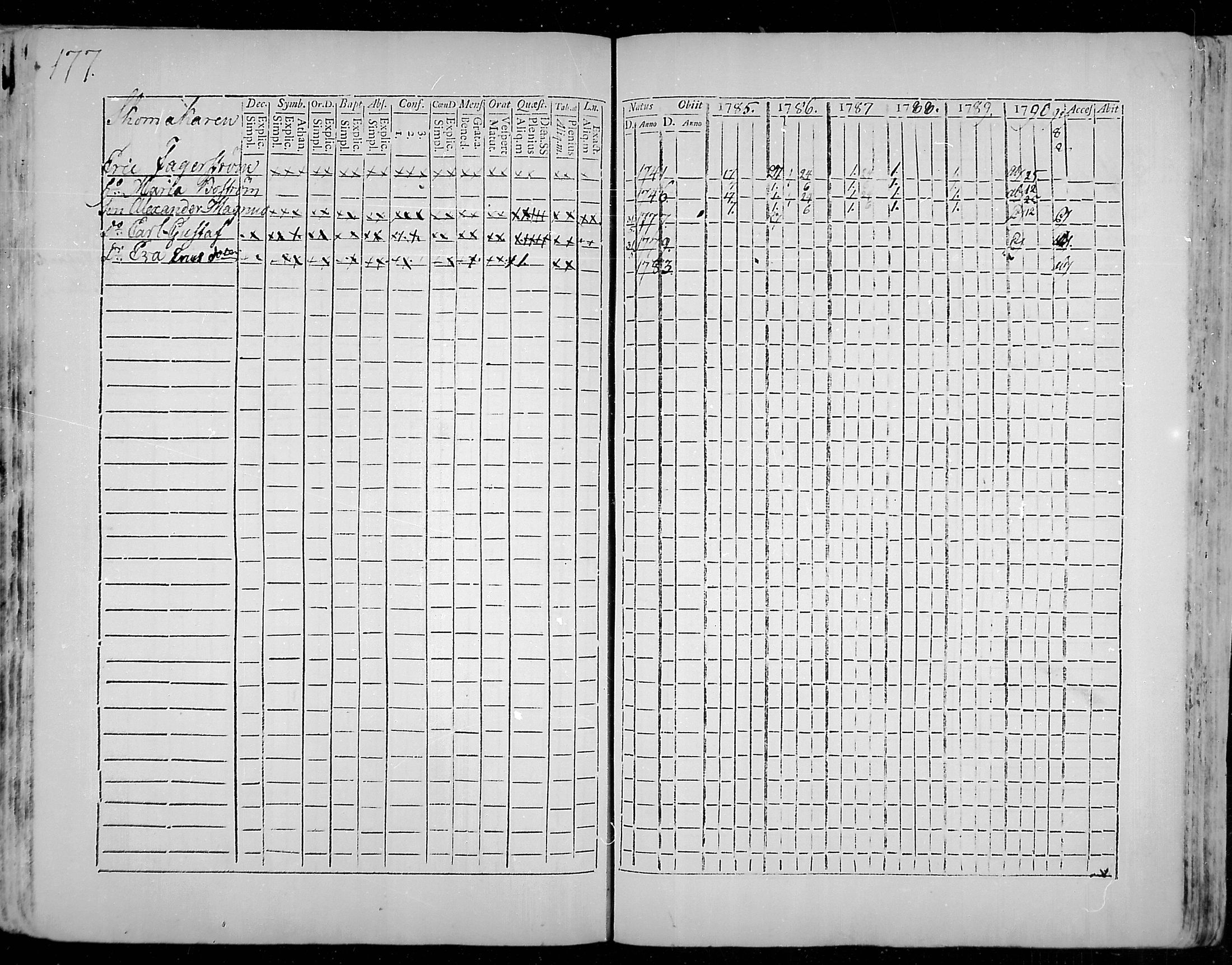 [ ../kirjat/Kirkonkirjat/snappertuna/rippikirja_1785-1790_mko13-19/kuvat/146.jpg ]