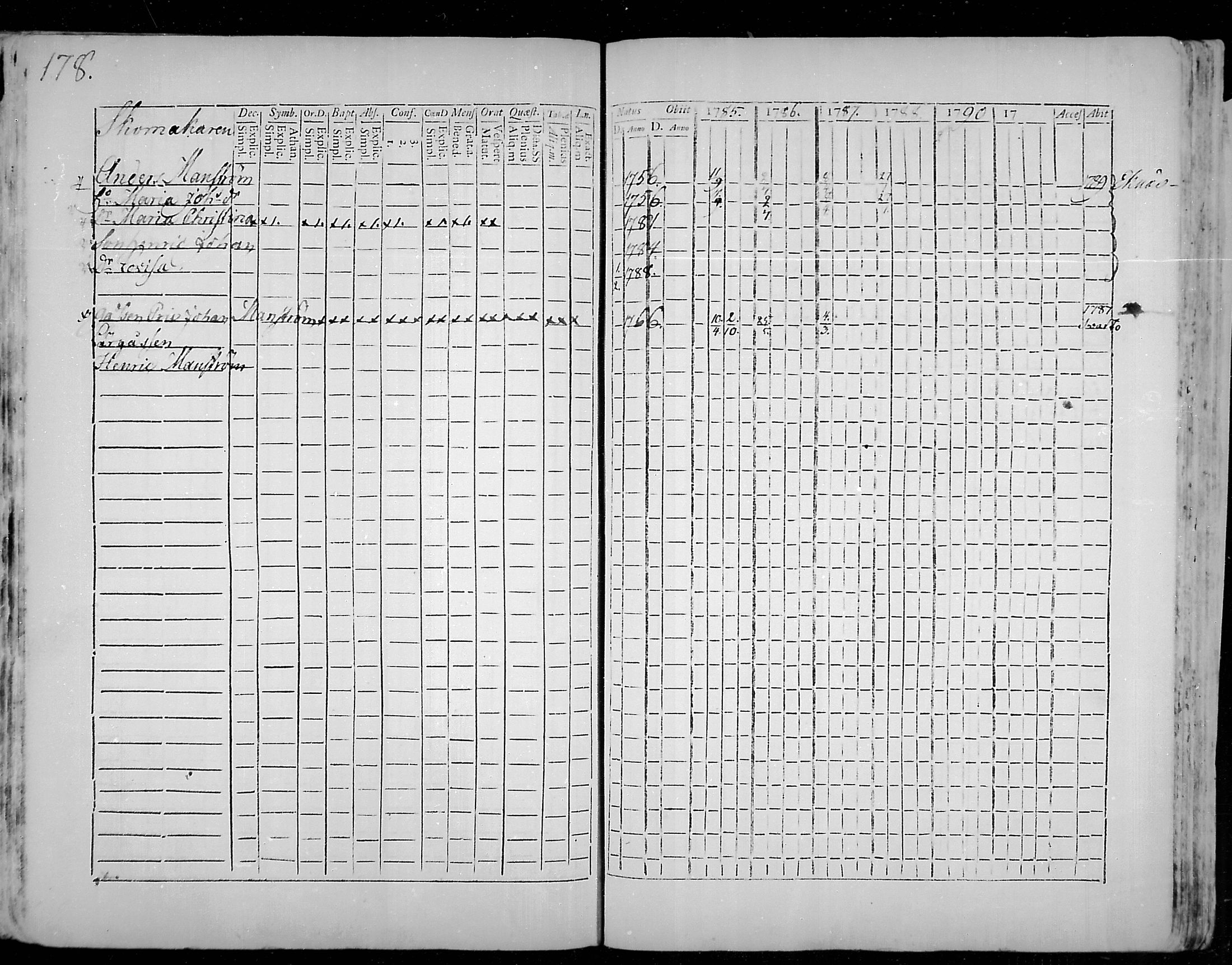 [ ../kirjat/Kirkonkirjat/snappertuna/rippikirja_1785-1790_mko13-19/kuvat/147.jpg ]