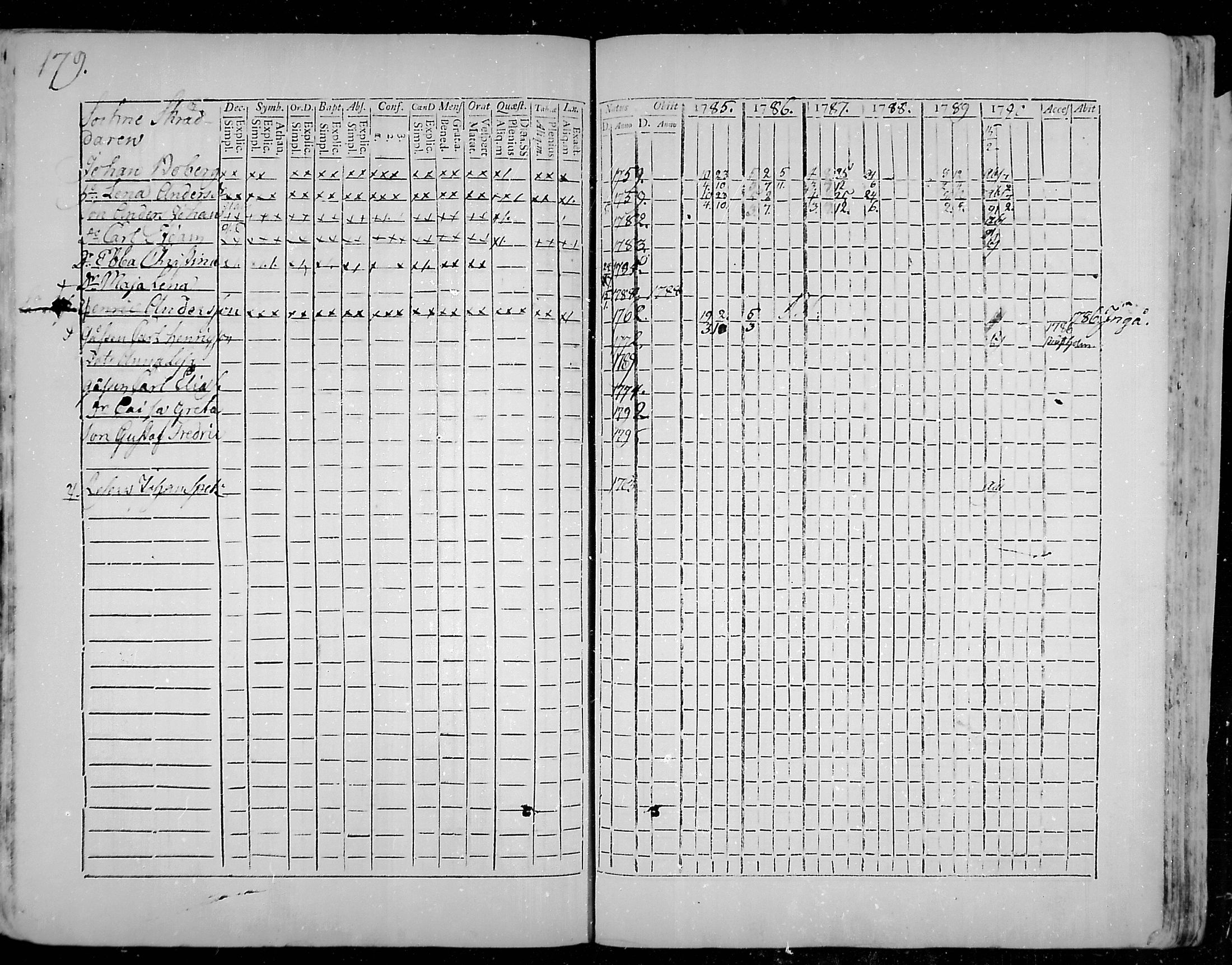 [ ../kirjat/Kirkonkirjat/snappertuna/rippikirja_1785-1790_mko13-19/kuvat/148.jpg ]