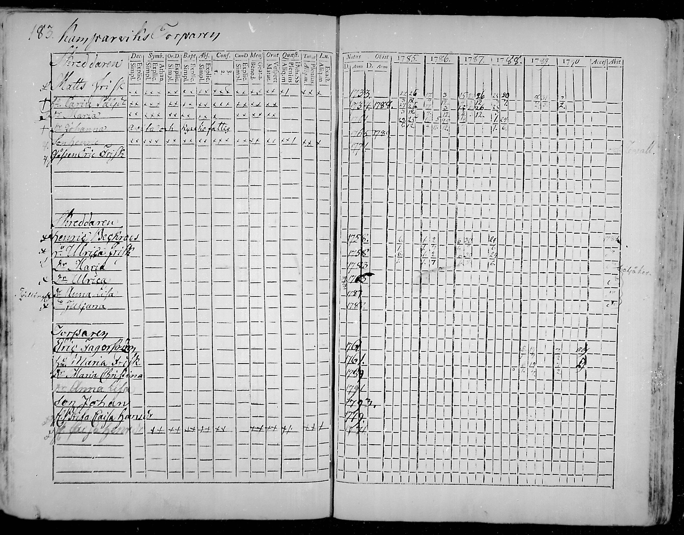 [ ../kirjat/Kirkonkirjat/snappertuna/rippikirja_1785-1790_mko13-19/kuvat/152.jpg ]
