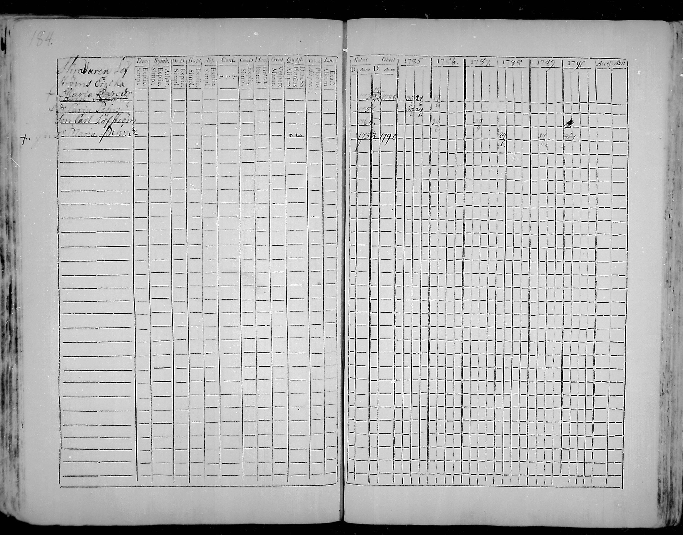 [ ../kirjat/Kirkonkirjat/snappertuna/rippikirja_1785-1790_mko13-19/kuvat/153.jpg ]