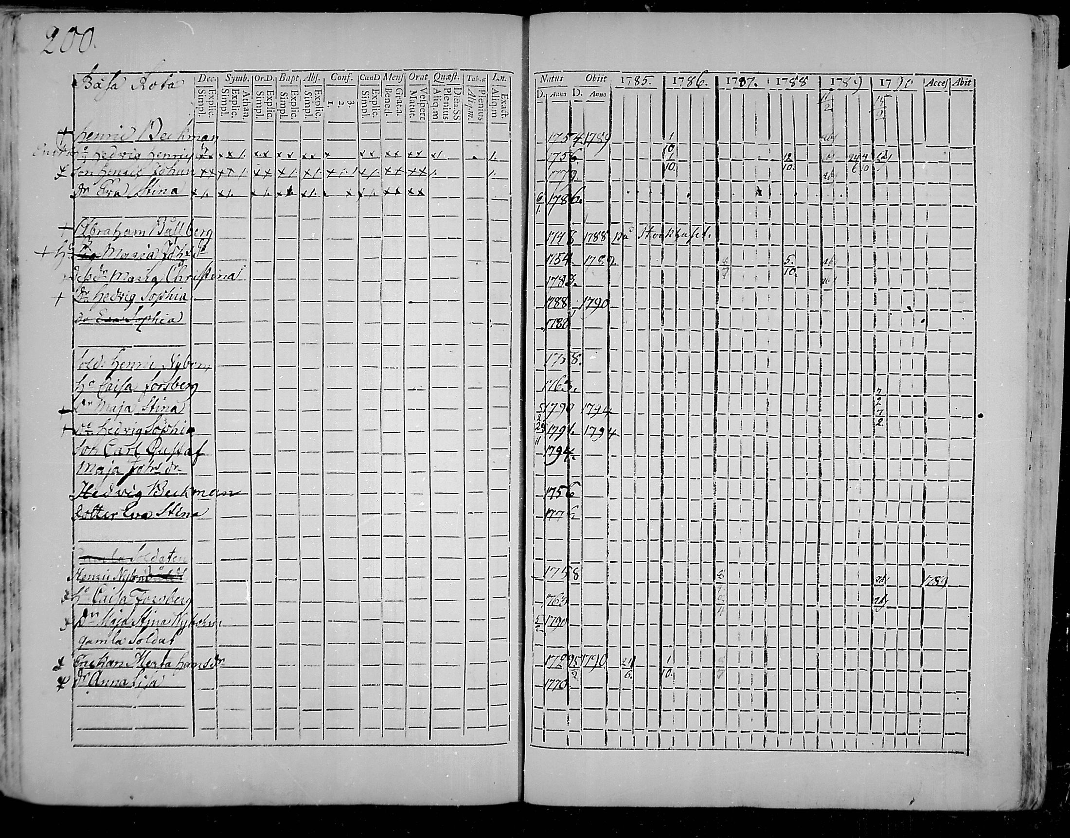 [ ../kirjat/Kirkonkirjat/snappertuna/rippikirja_1785-1790_mko13-19/kuvat/168.jpg ]