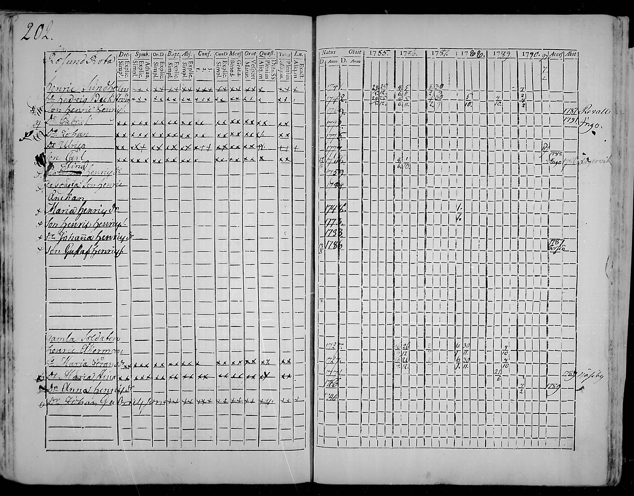[ ../kirjat/Kirkonkirjat/snappertuna/rippikirja_1785-1790_mko13-19/kuvat/170.jpg ]