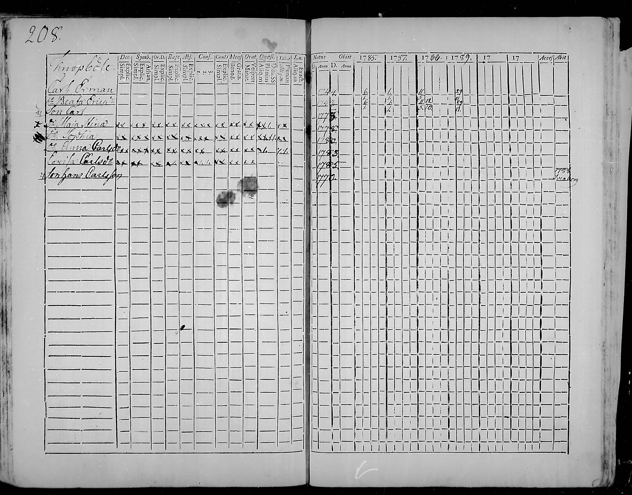 [ ../kirjat/Kirkonkirjat/snappertuna/rippikirja_1785-1790_mko13-19/kuvat/176.jpg ]