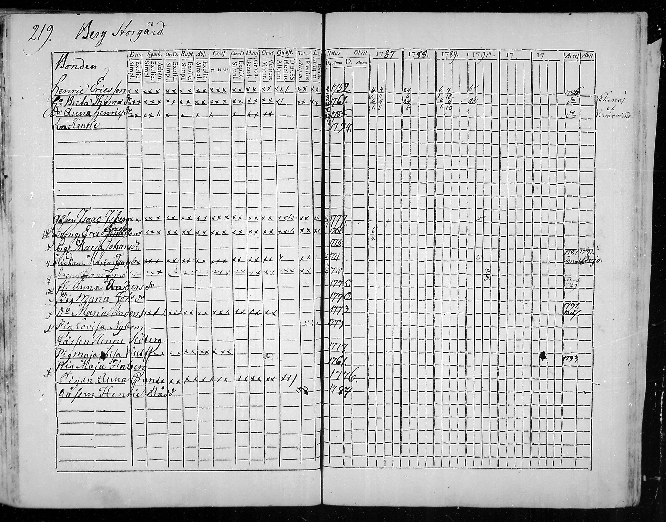 [ ../kirjat/Kirkonkirjat/snappertuna/rippikirja_1785-1790_mko13-19/kuvat/187.jpg ]