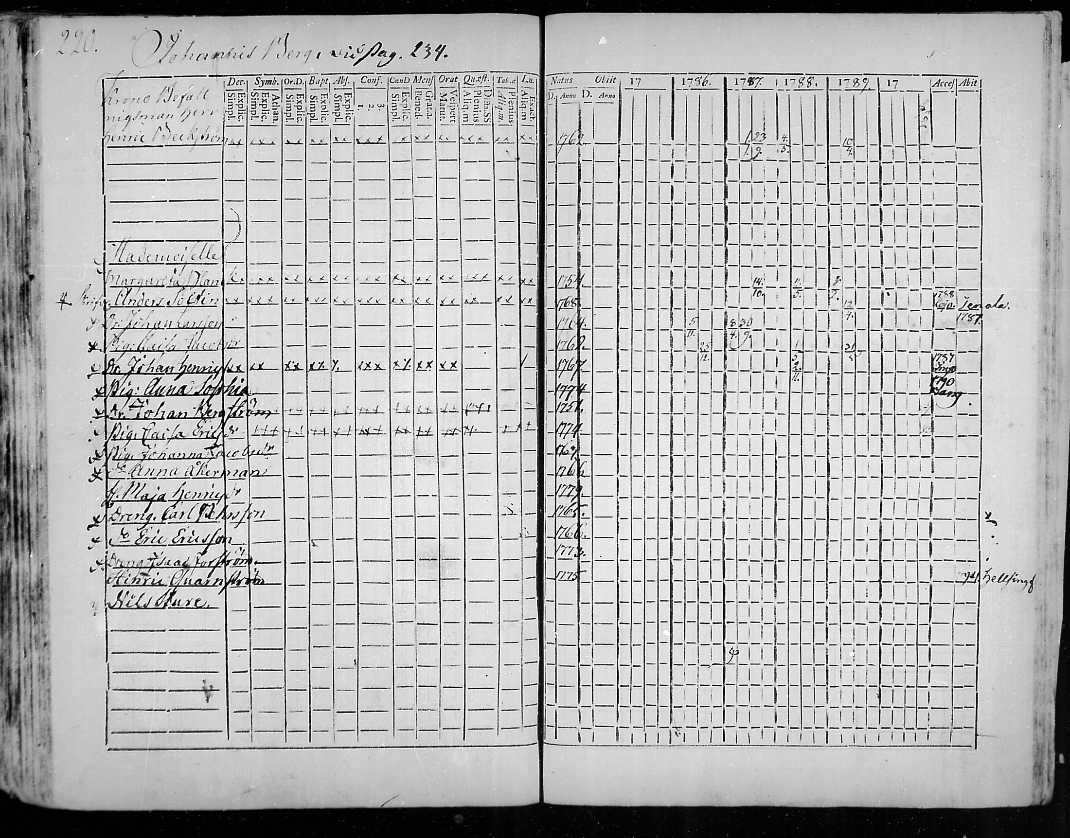 [ ../kirjat/Kirkonkirjat/snappertuna/rippikirja_1785-1790_mko13-19/kuvat/188.jpg ]